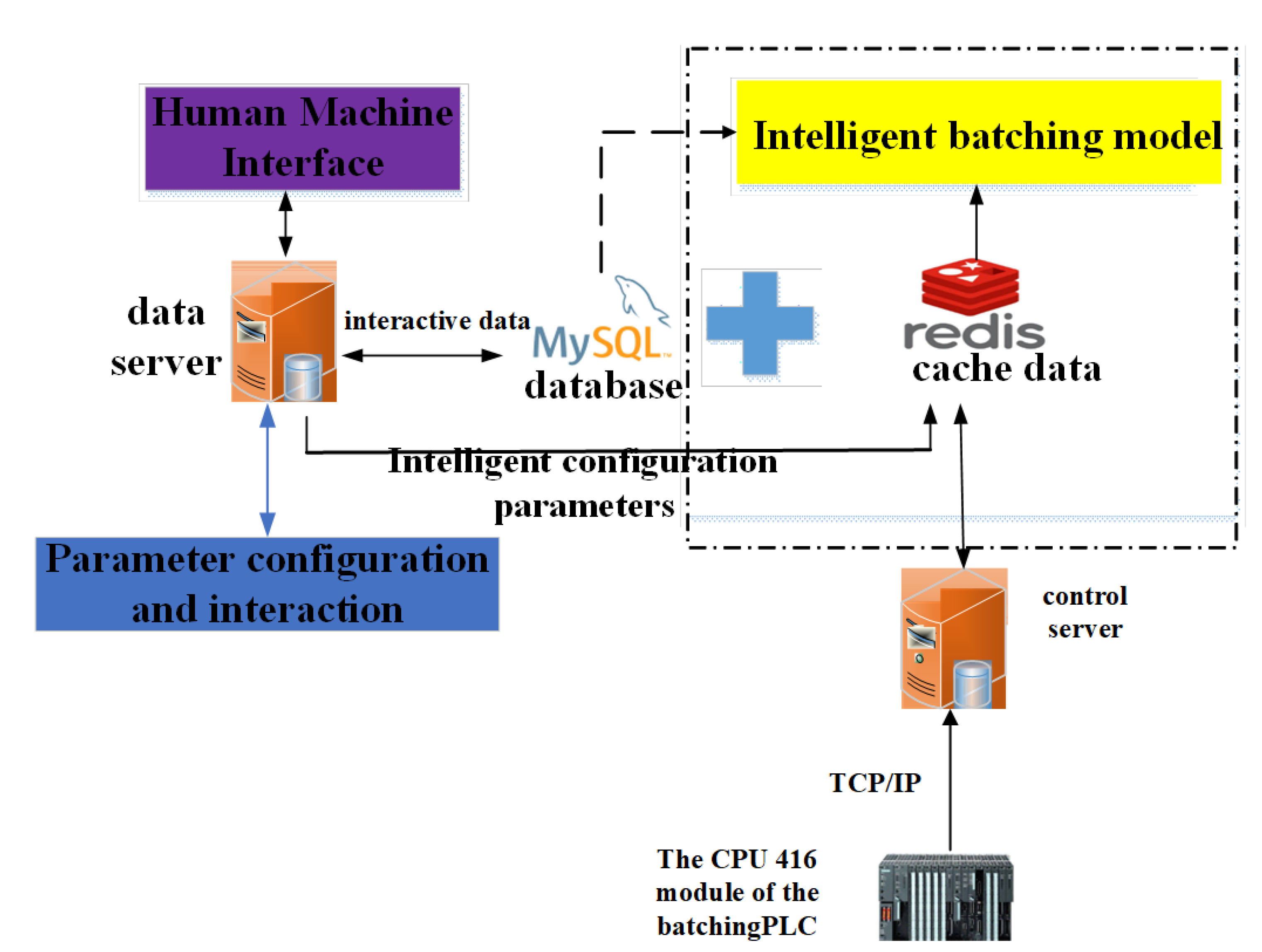 Preprints 115848 g006