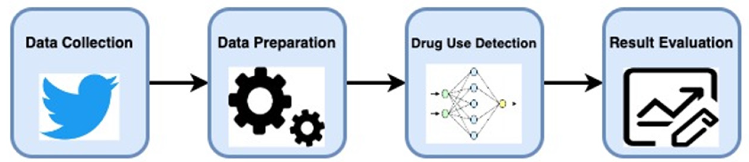 Preprints 80240 g001