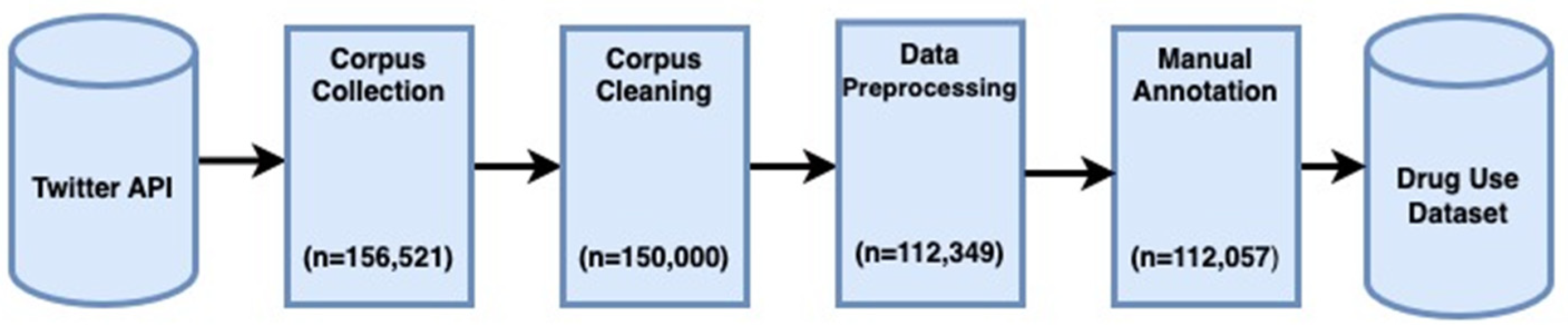 Preprints 80240 g002