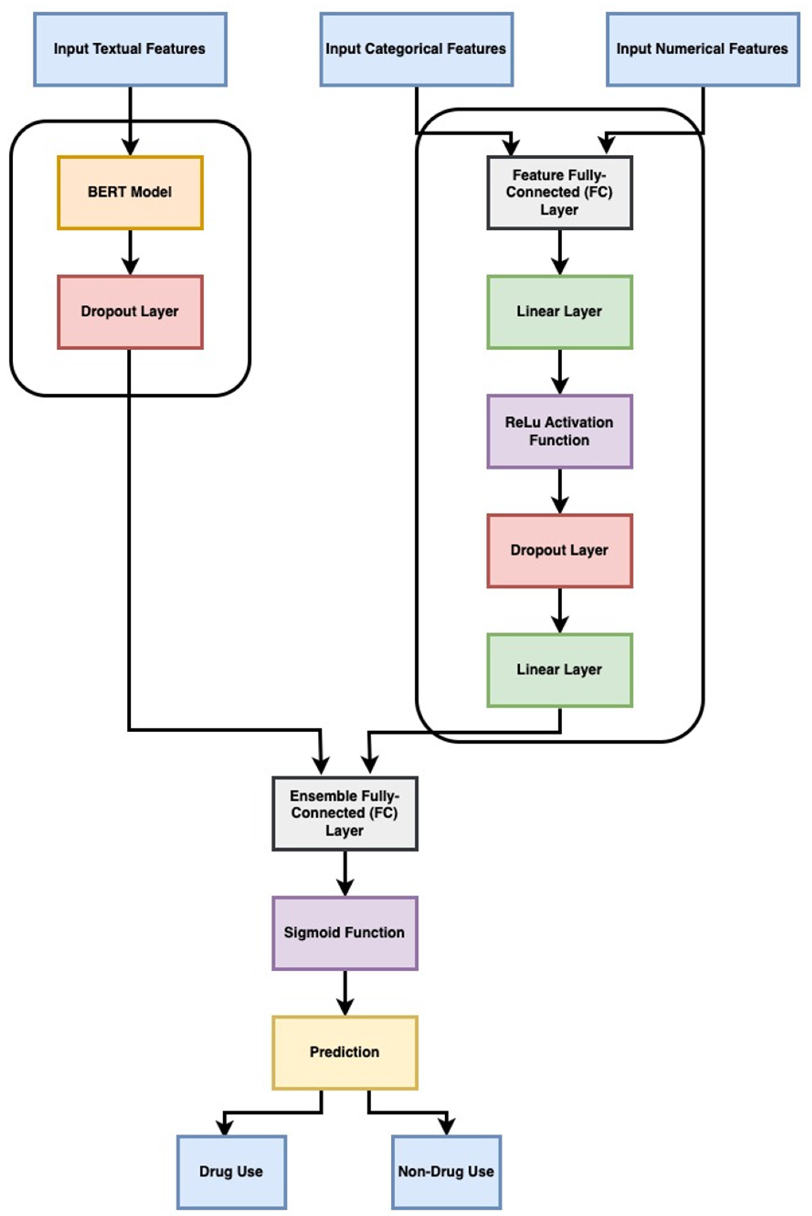 Preprints 80240 g003