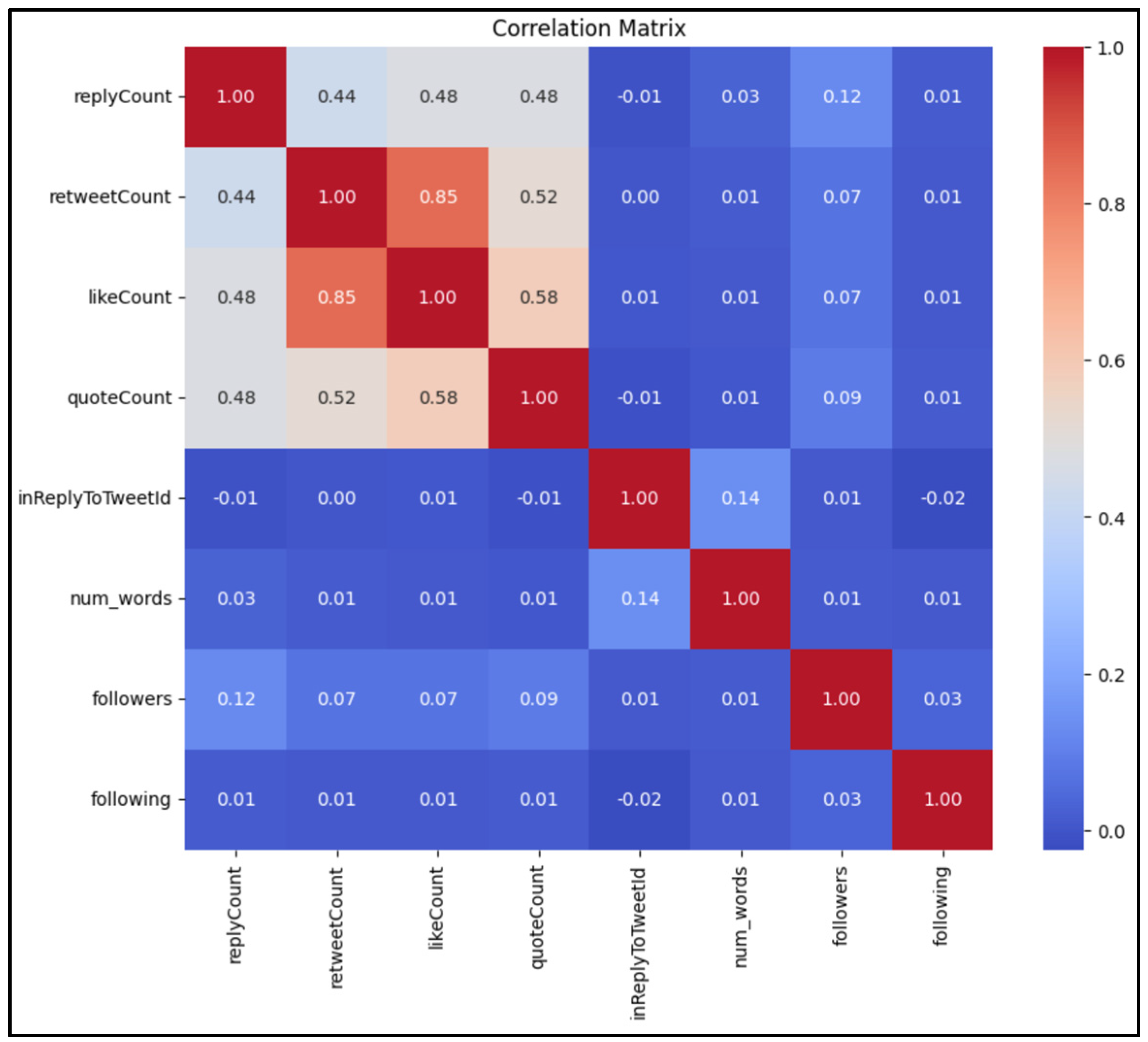 Preprints 80240 g005