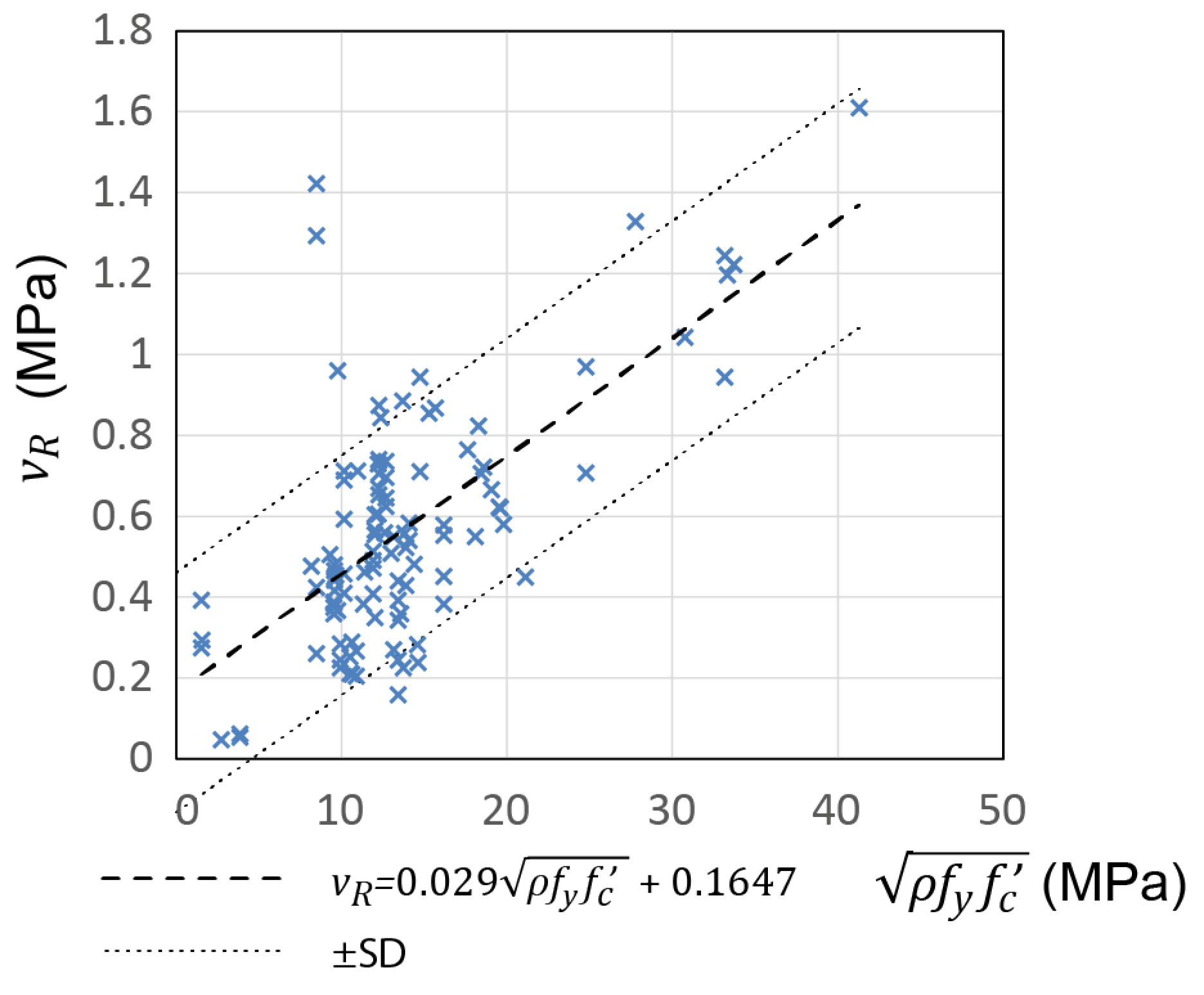 Preprints 75249 g010