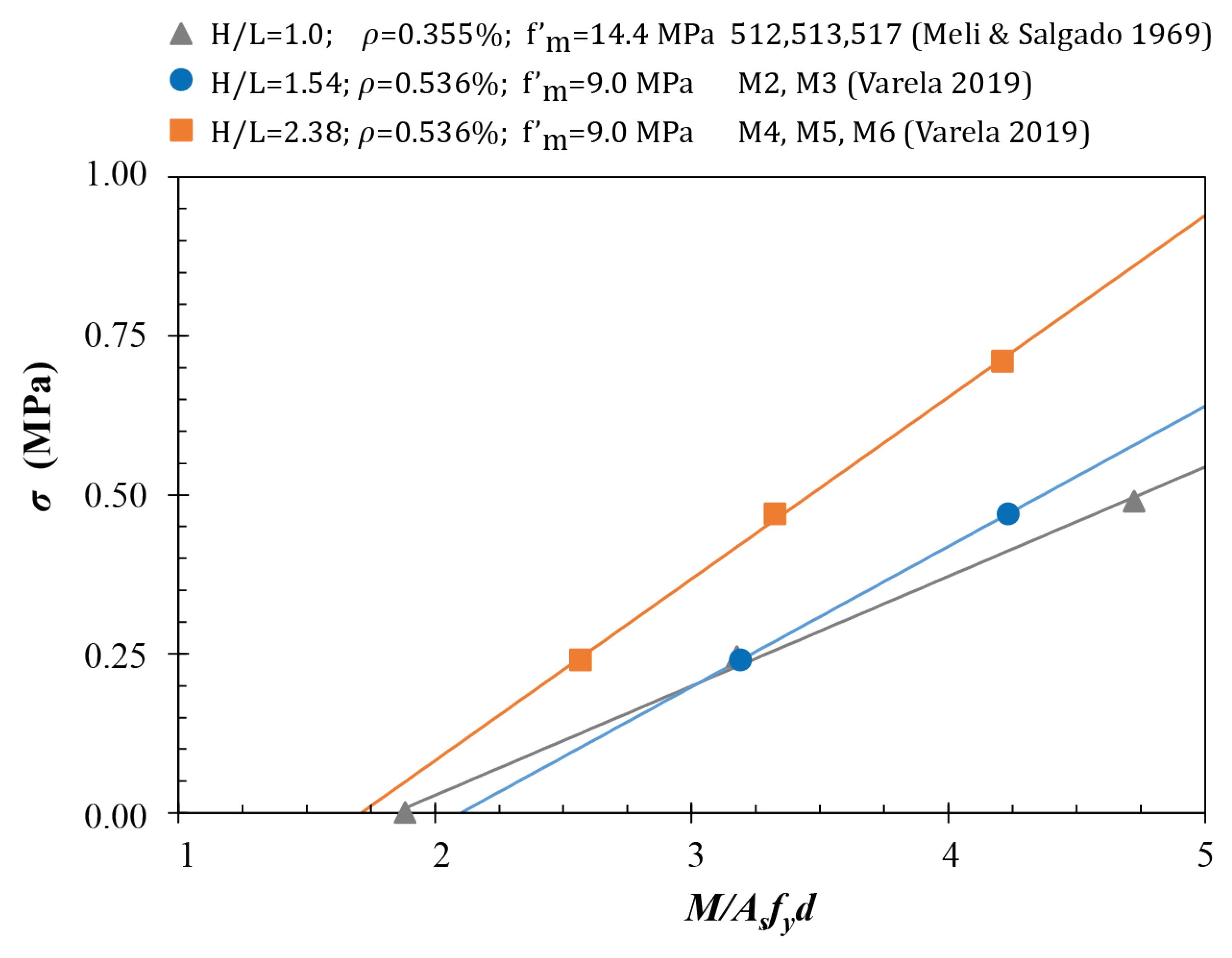 Preprints 75249 g015