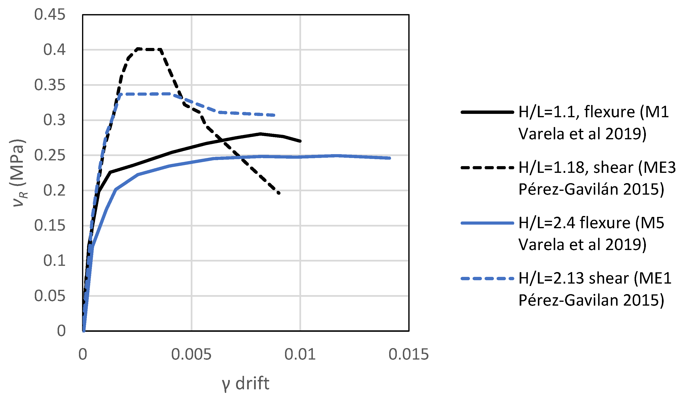 Preprints 75249 g017