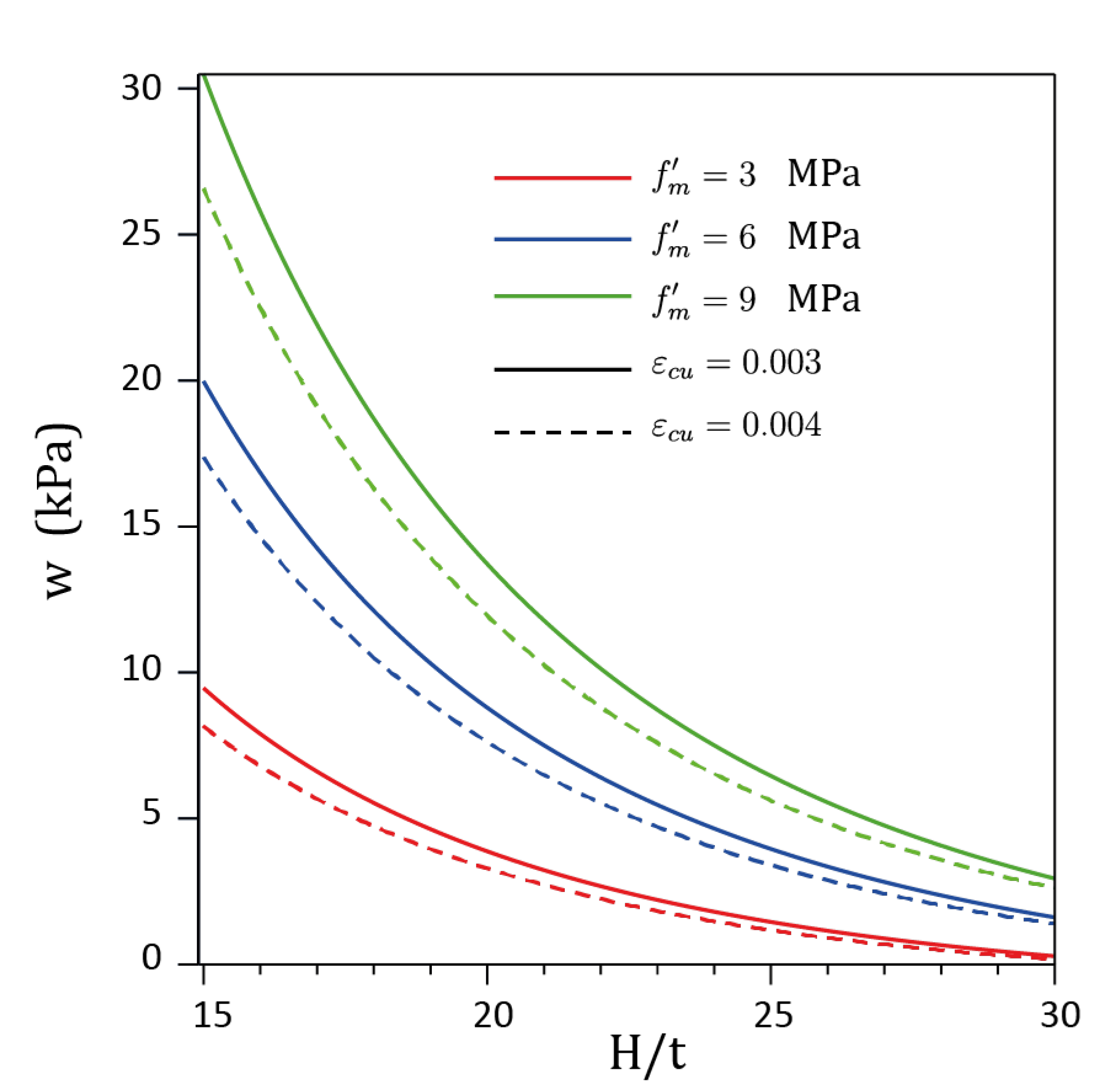 Preprints 75249 g022