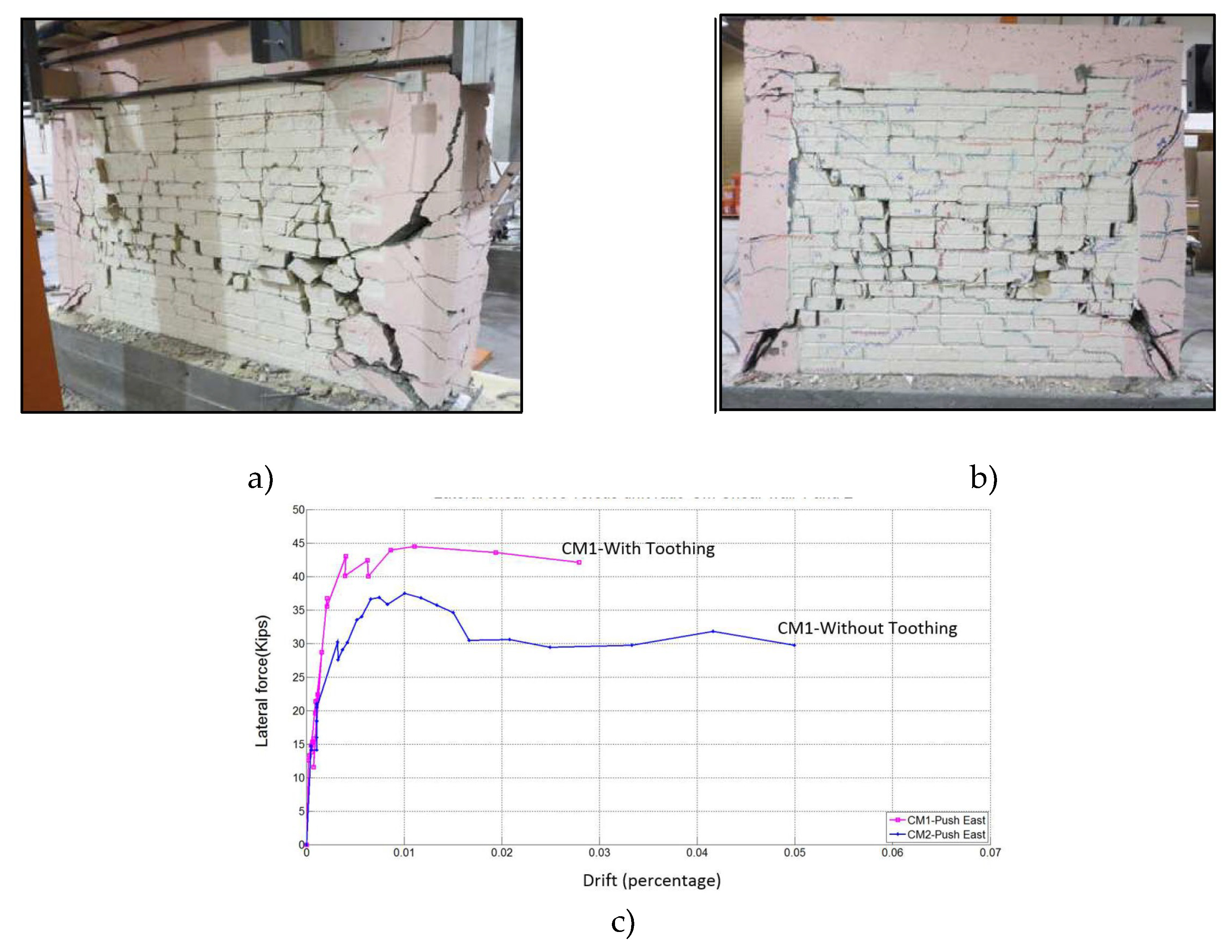 Preprints 75249 g039