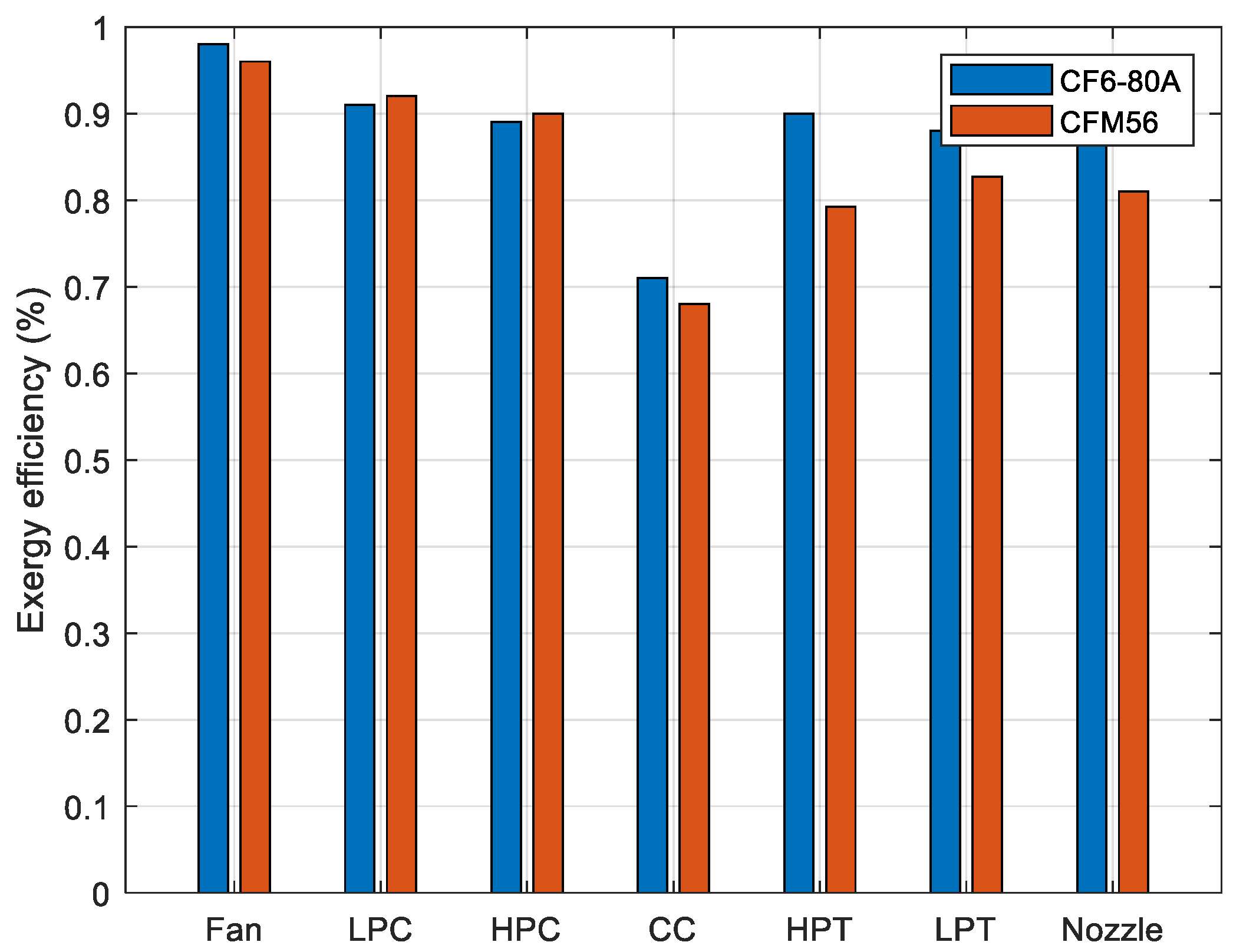 Preprints 111137 g008