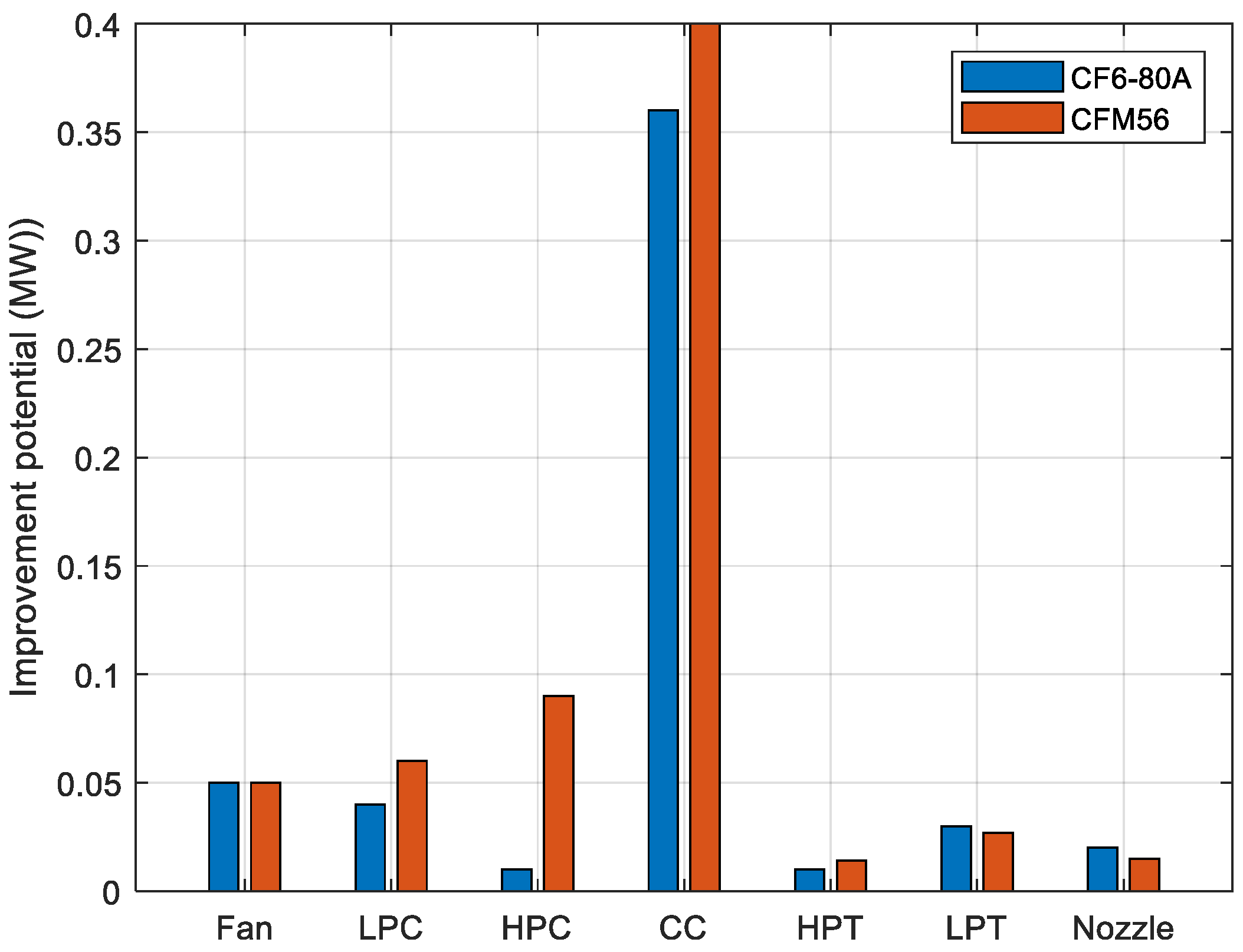 Preprints 111137 g011