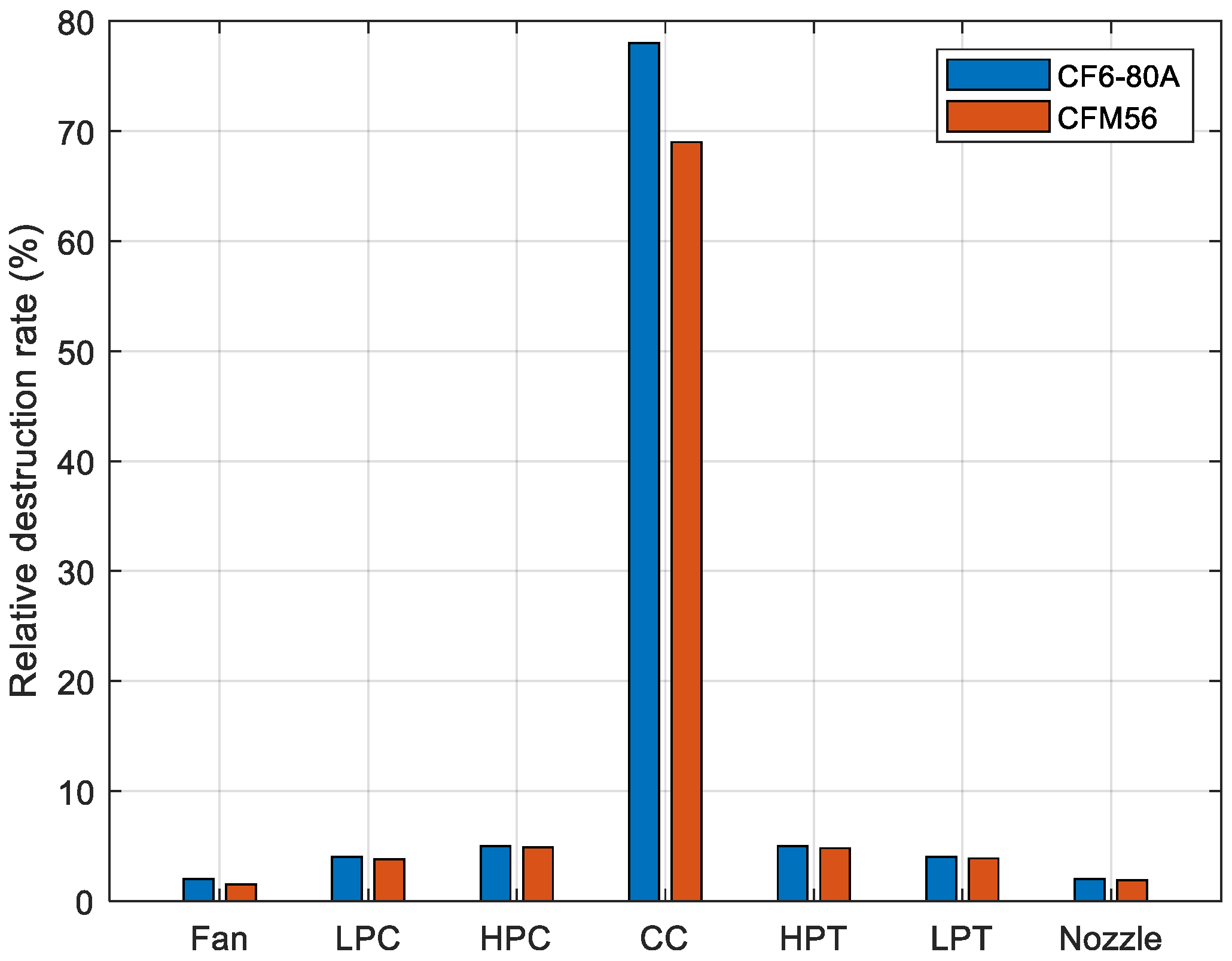 Preprints 111137 g013