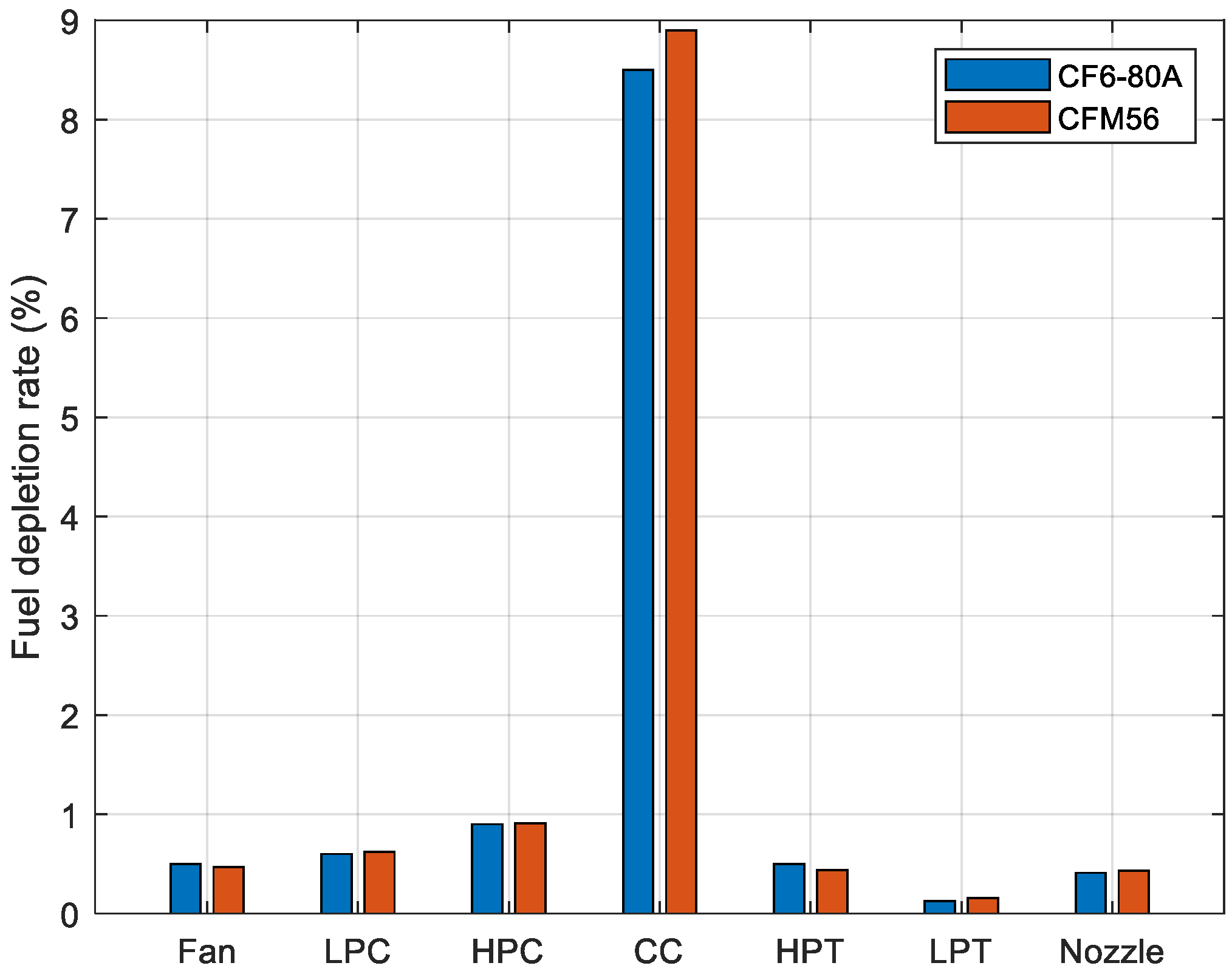 Preprints 111137 g014