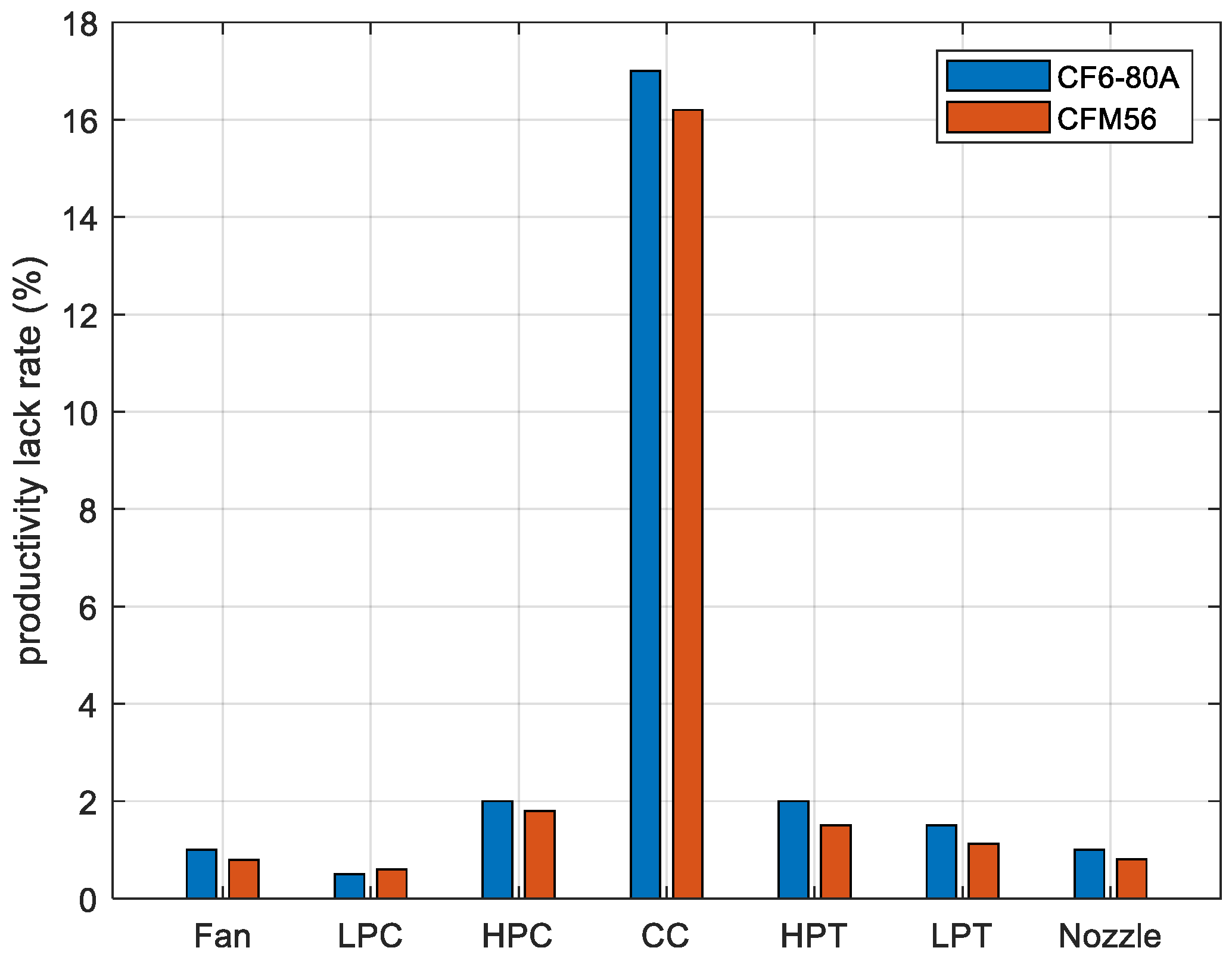 Preprints 111137 g015