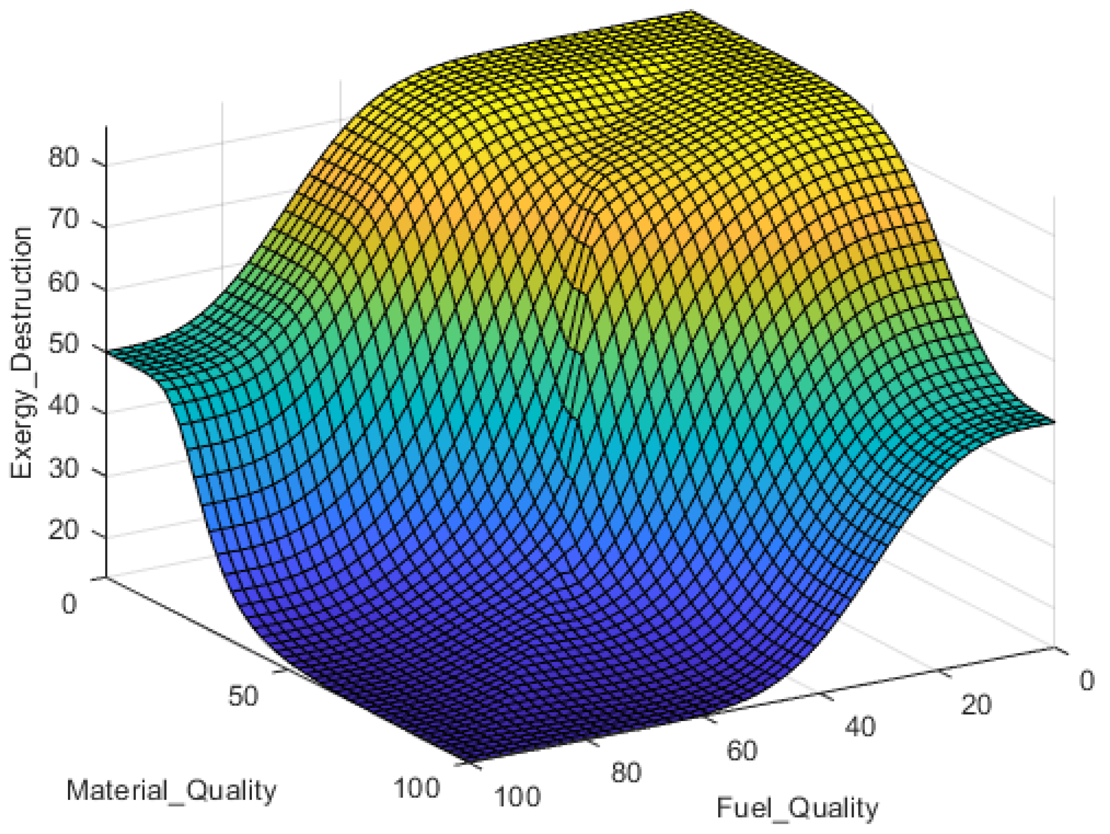 Preprints 111137 g016