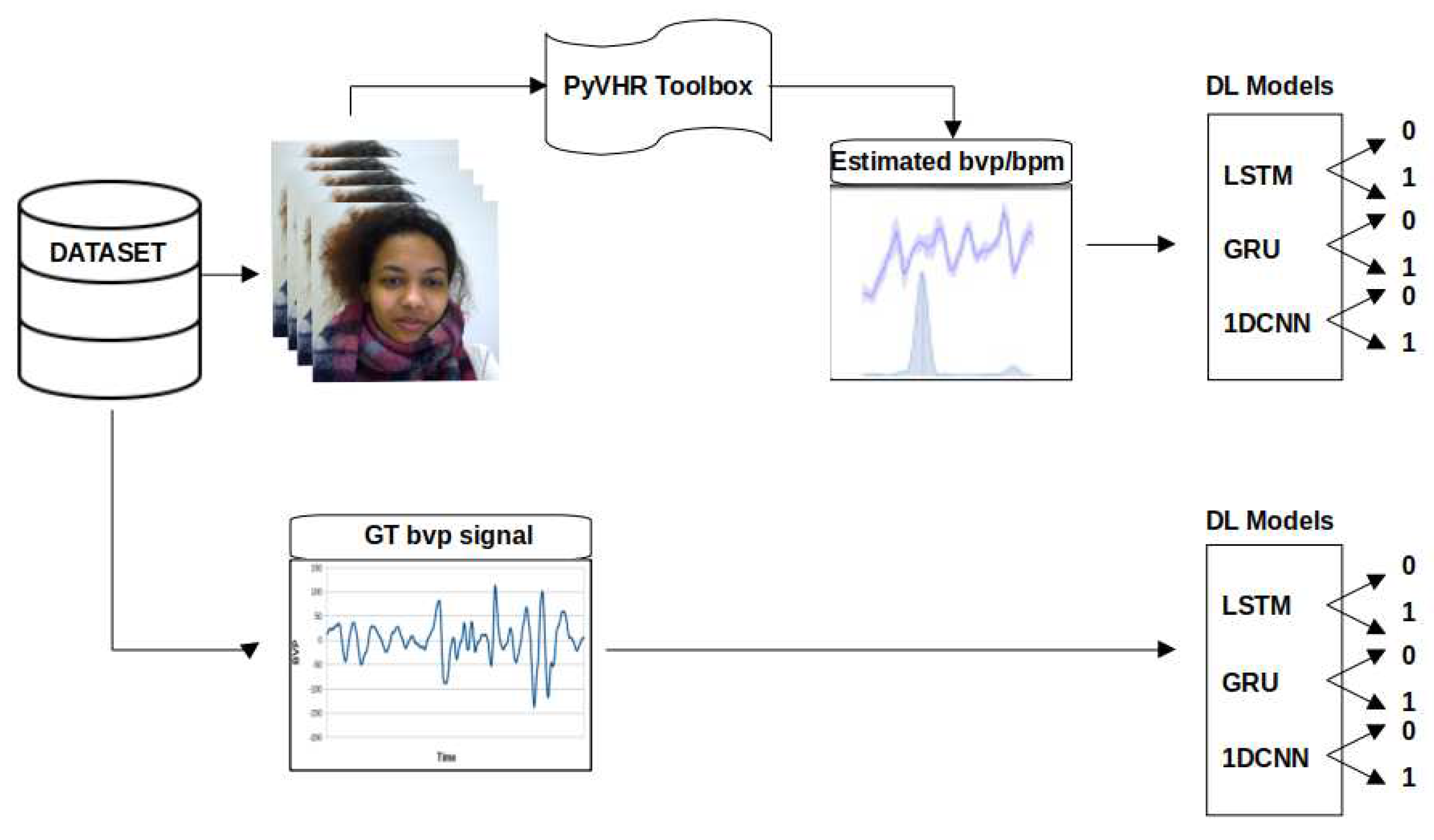 Preprints 97670 g001