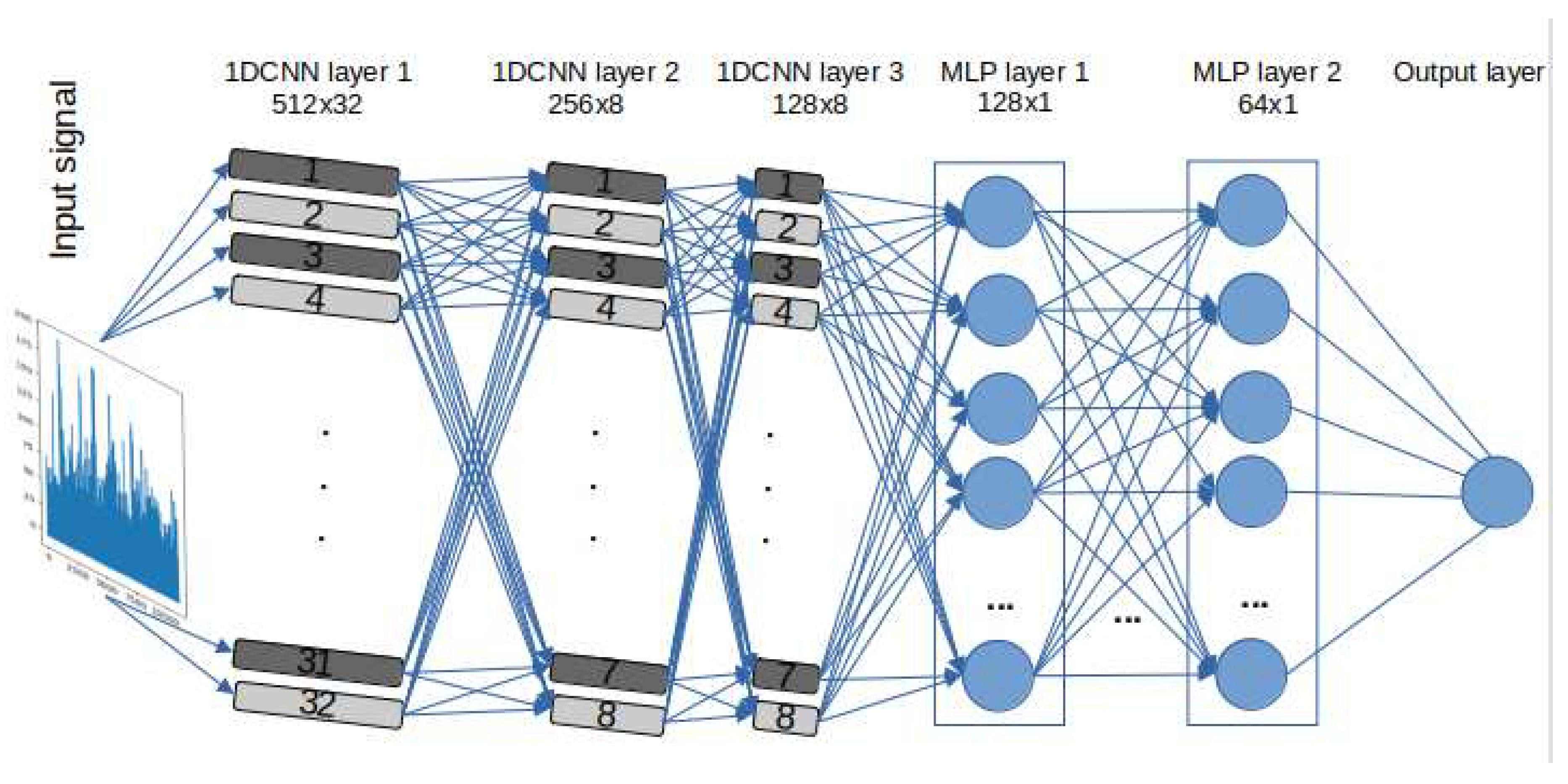 Preprints 97670 g003