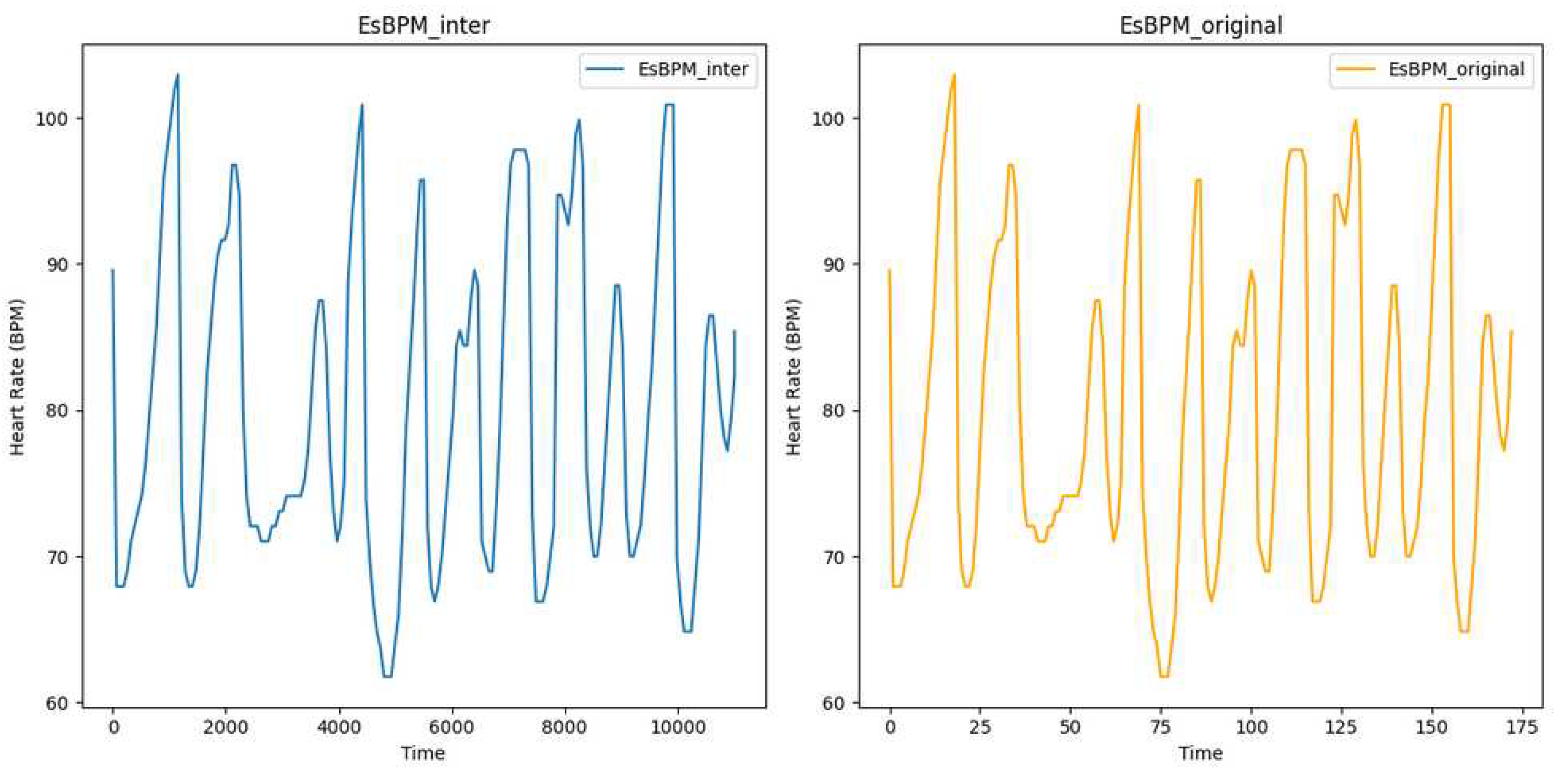 Preprints 97670 g005