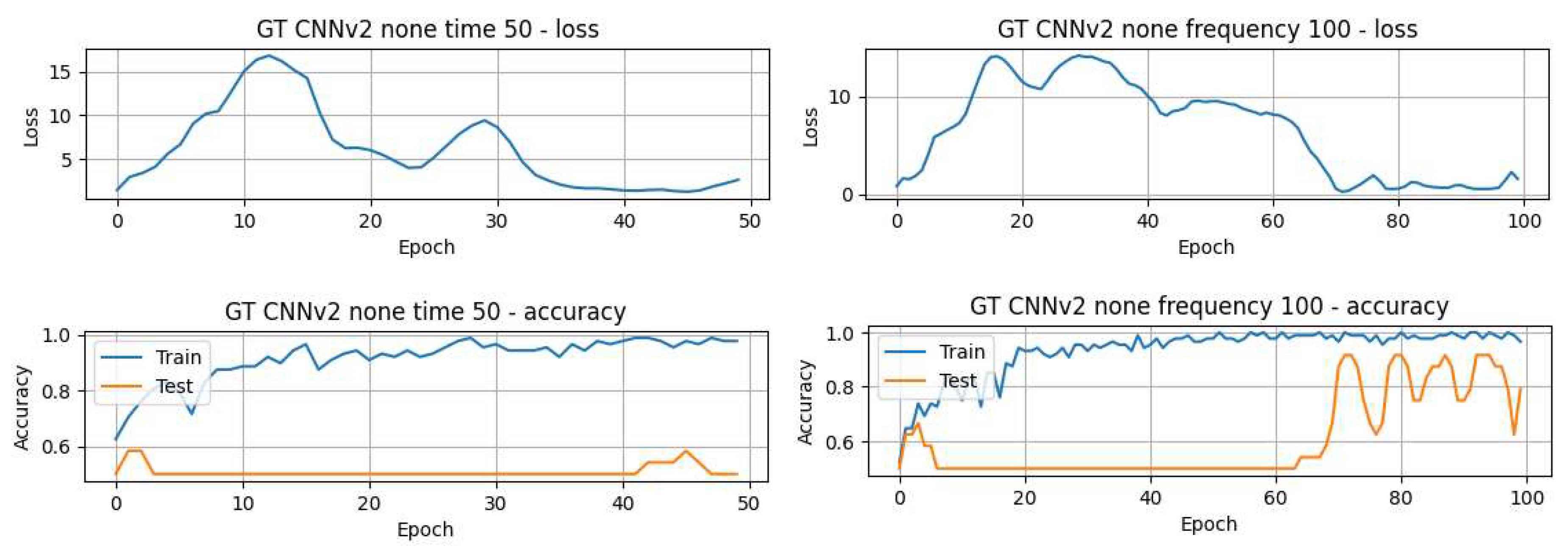 Preprints 97670 g007