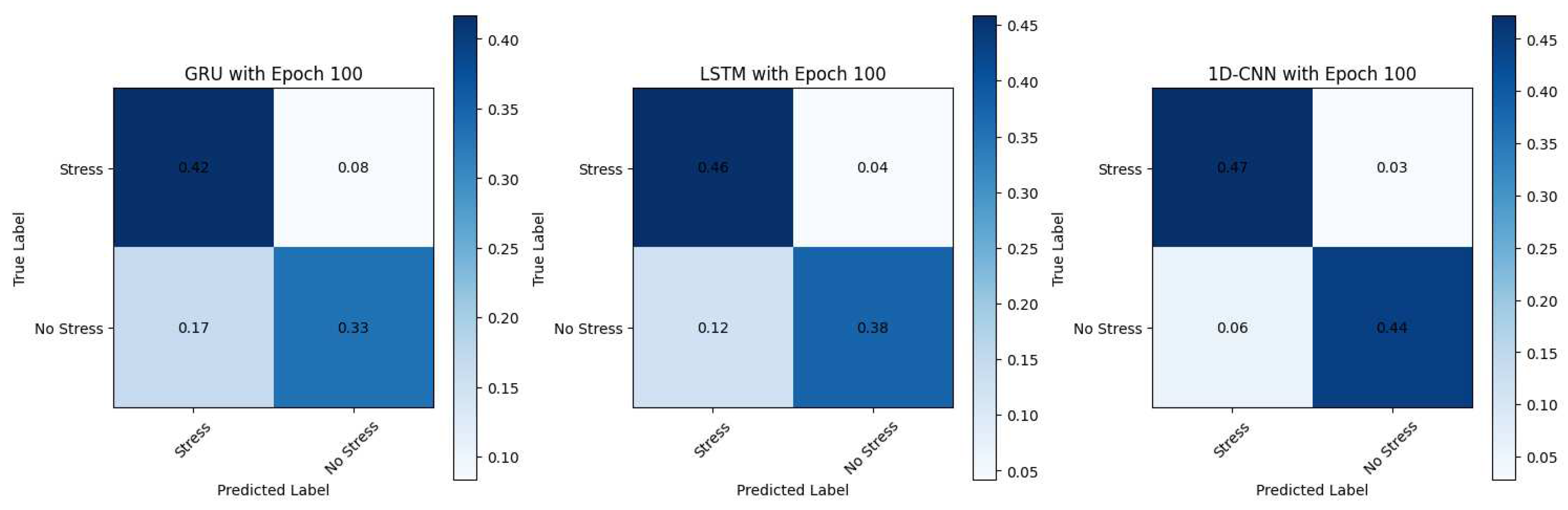 Preprints 97670 g009