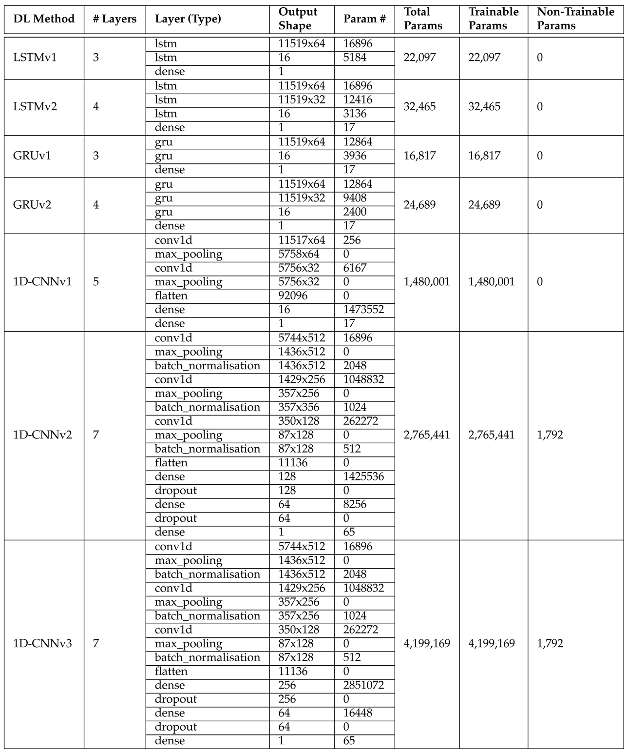 Preprints 97670 i002