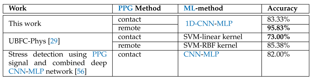 Preprints 97670 i004