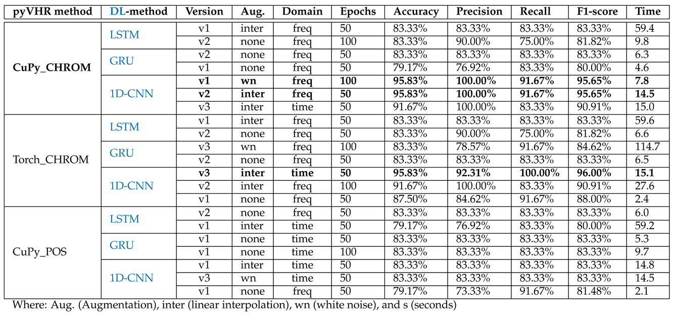 Preprints 97670 i005