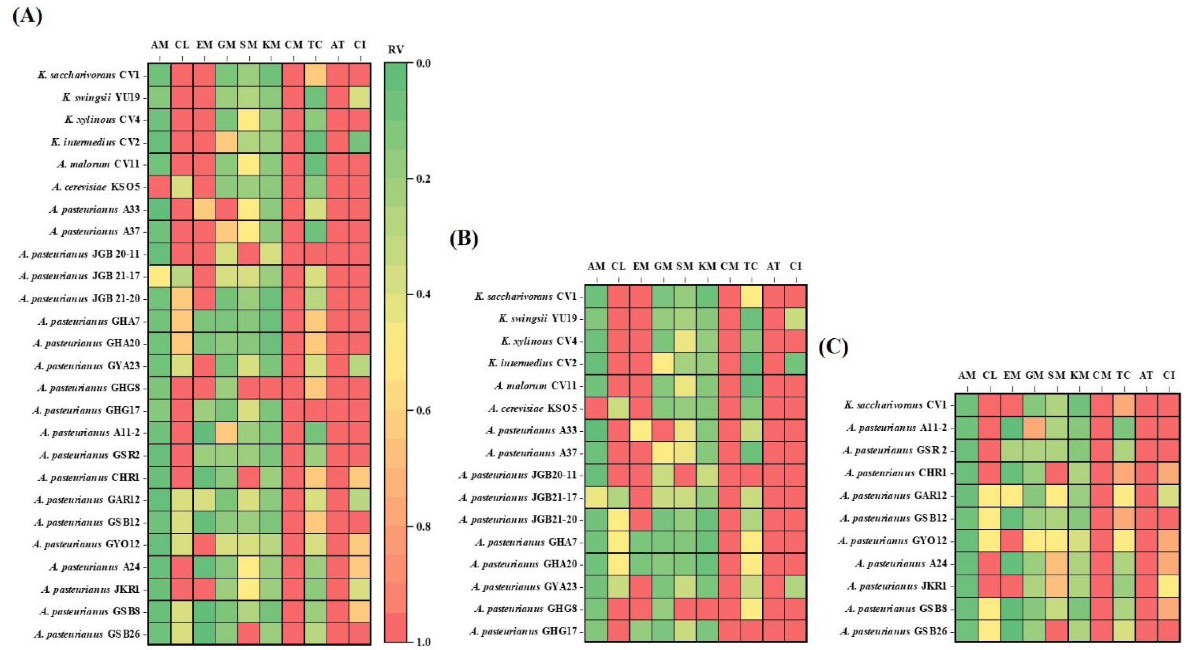 Preprints 107990 g003