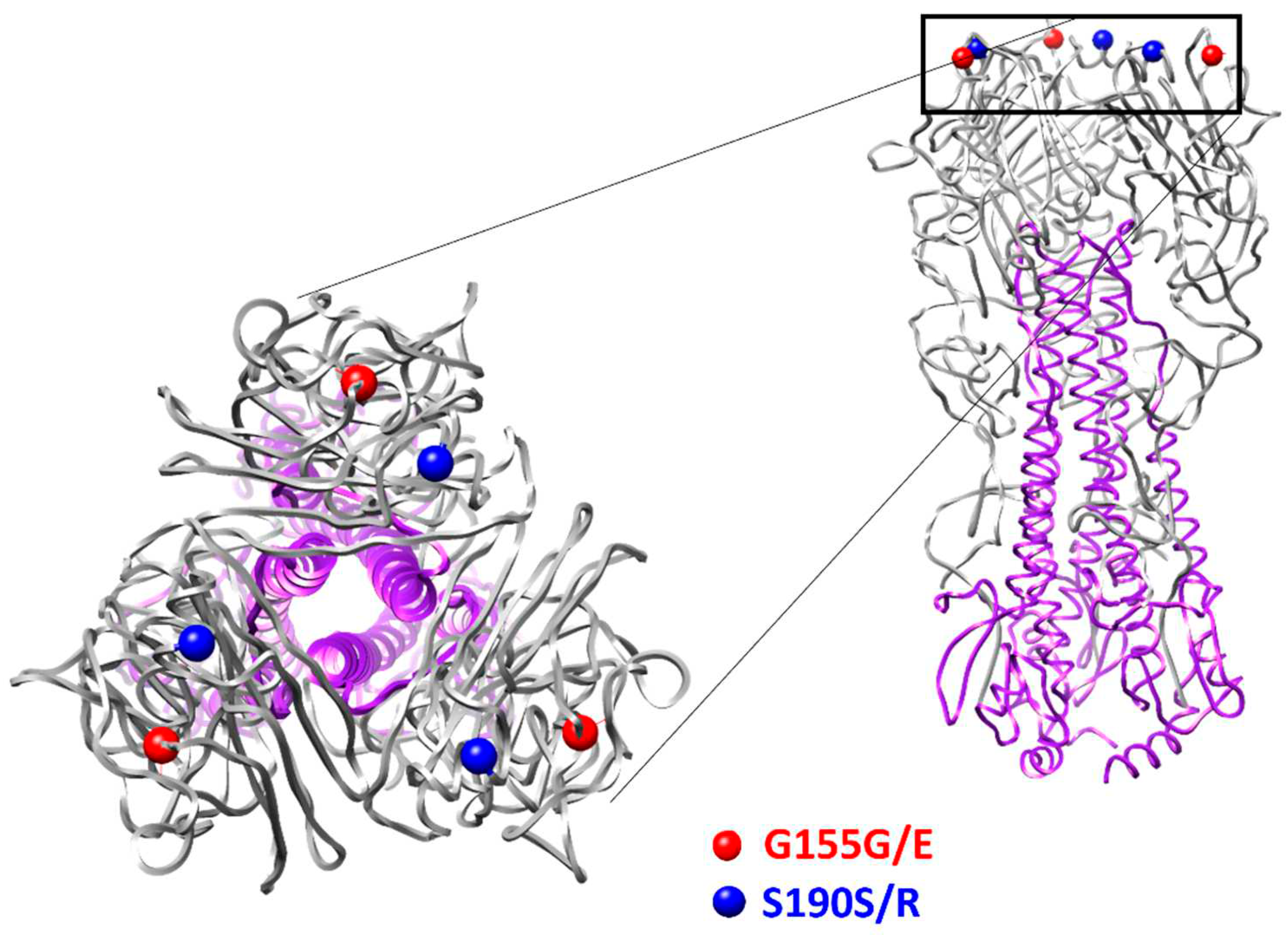 Preprints 90206 g002