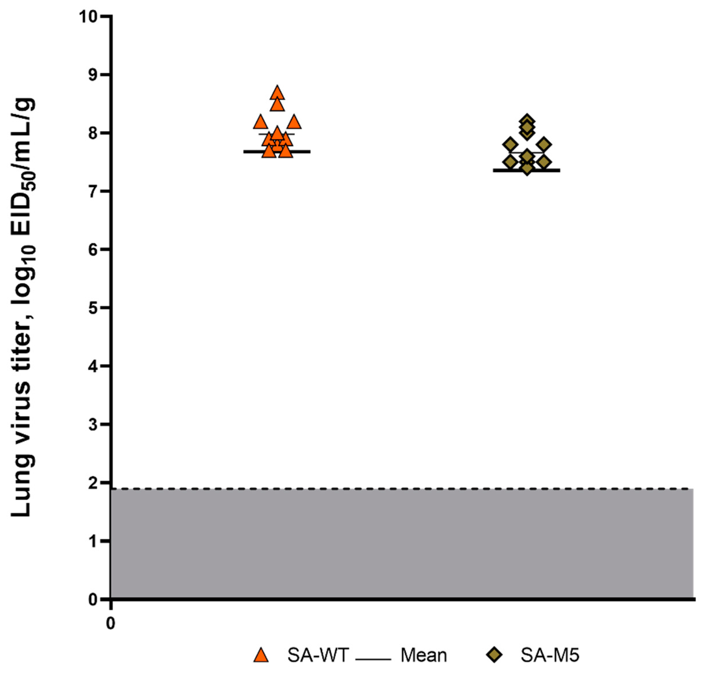 Preprints 90206 g003