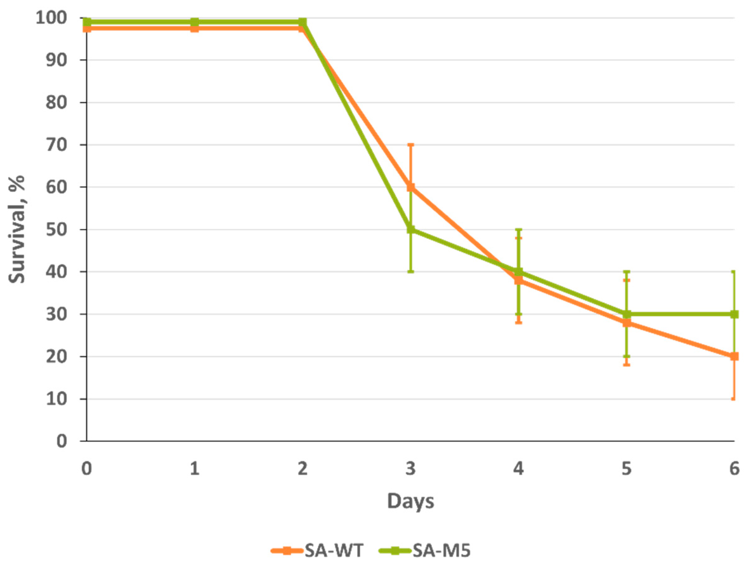 Preprints 90206 g004