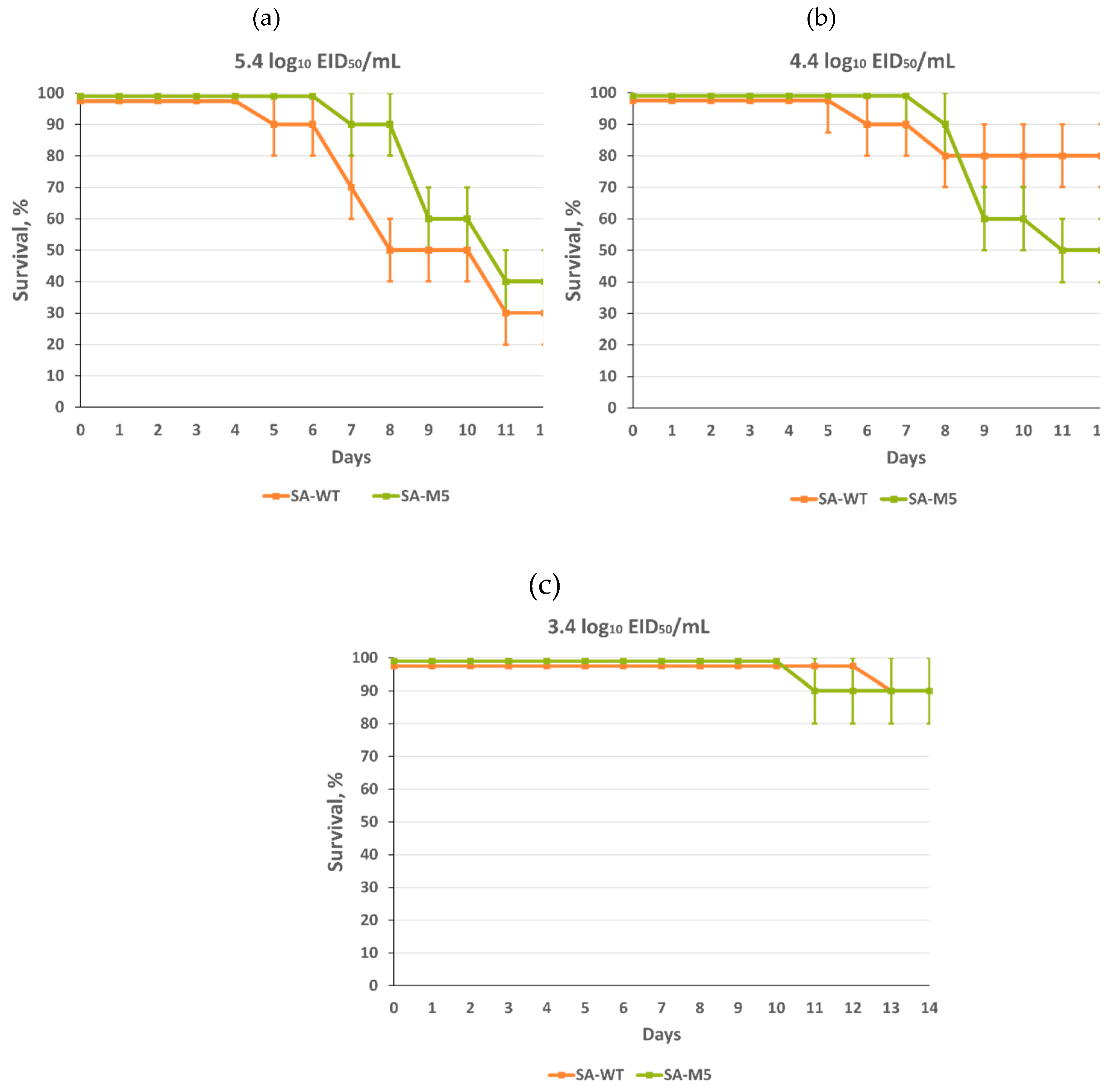 Preprints 90206 g005