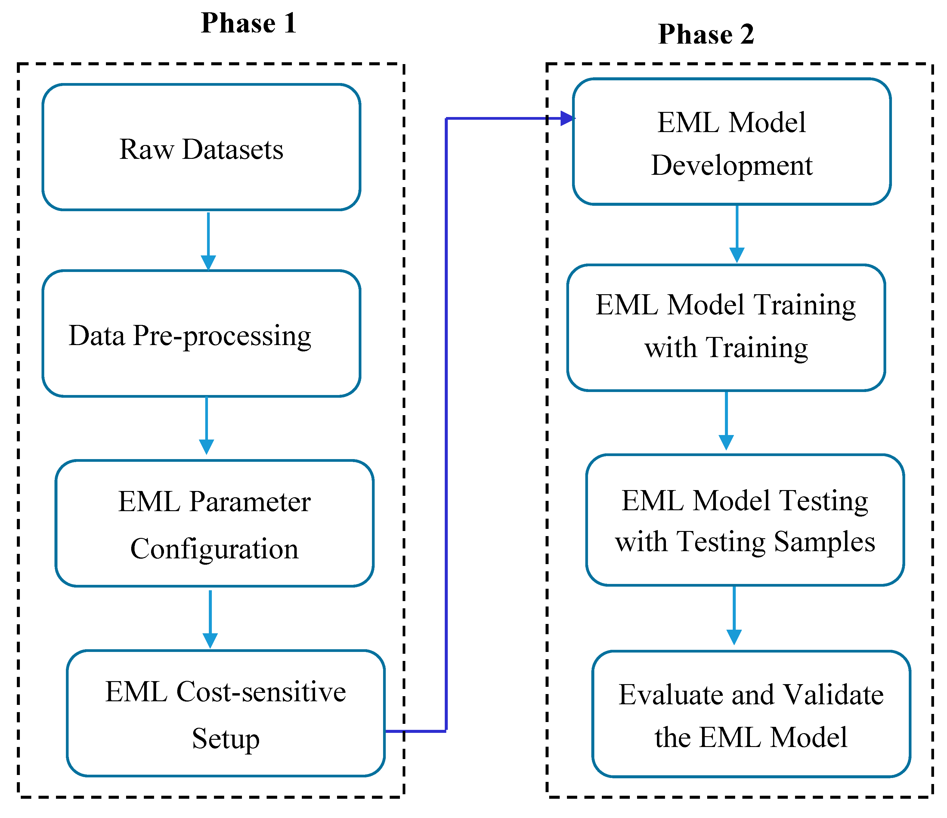 Preprints 95653 g001