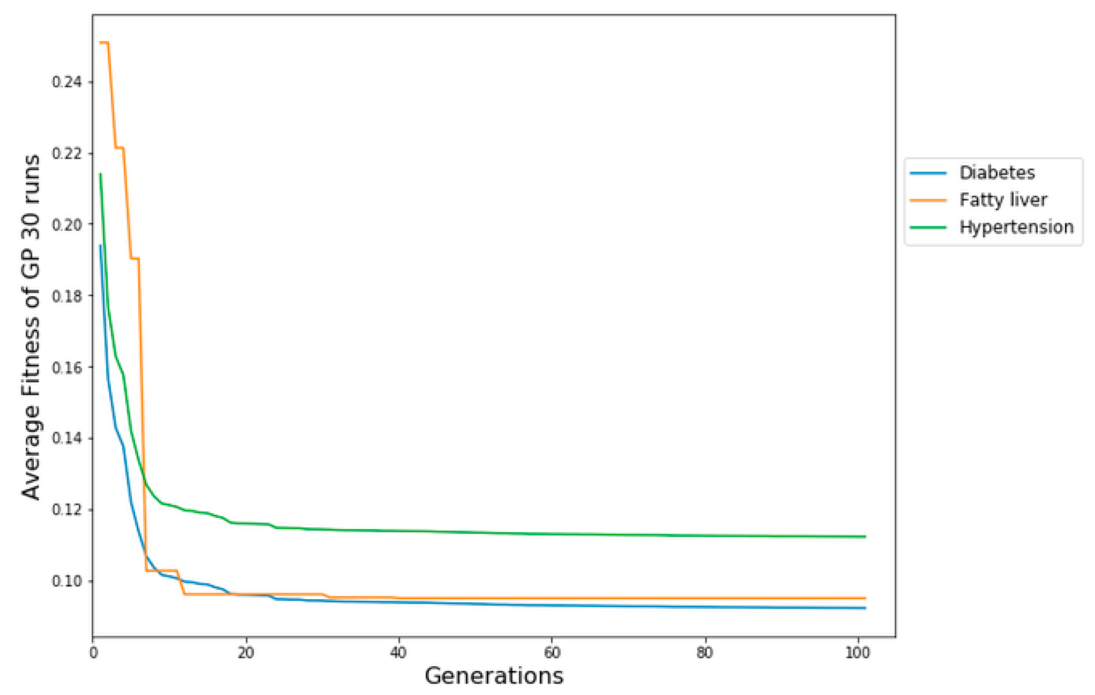 Preprints 95653 g004