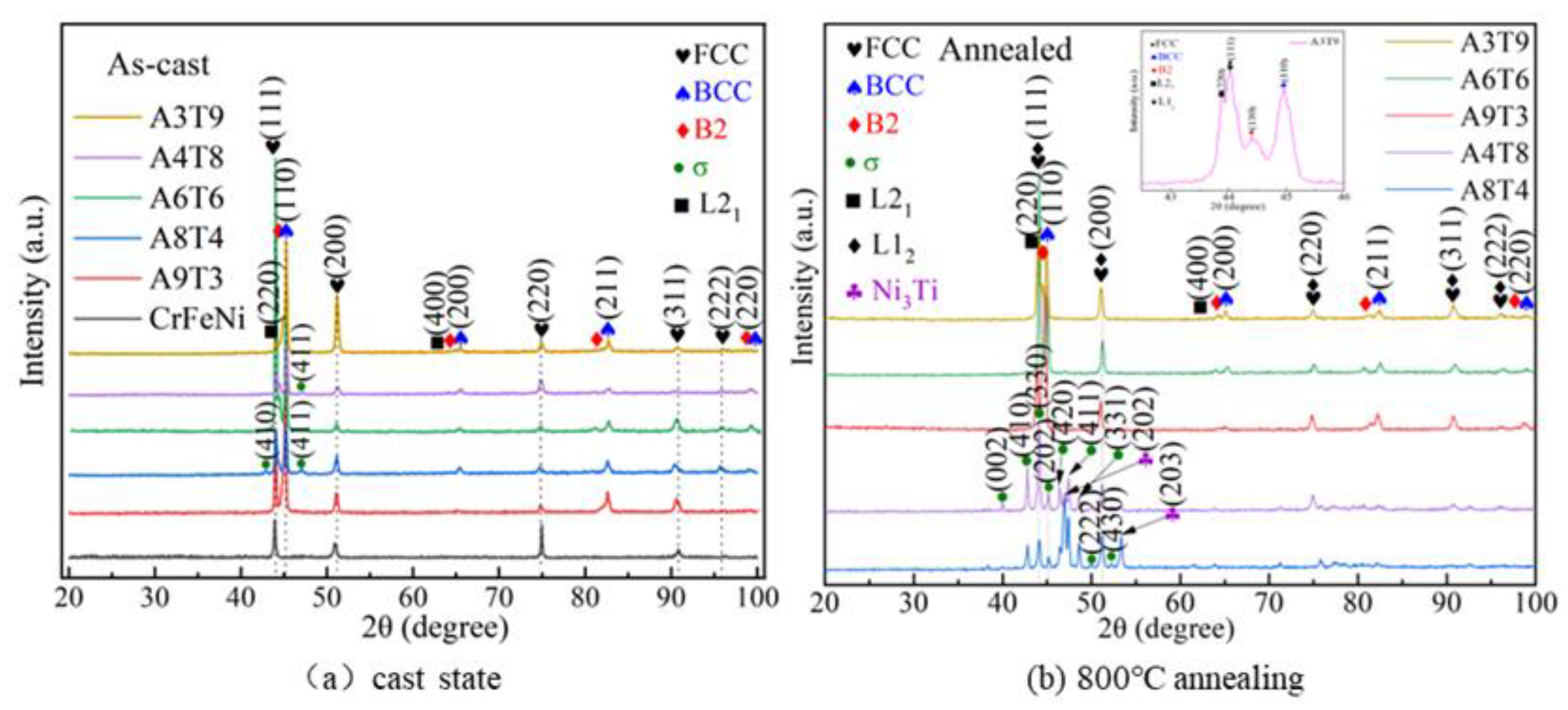 Preprints 119023 g001