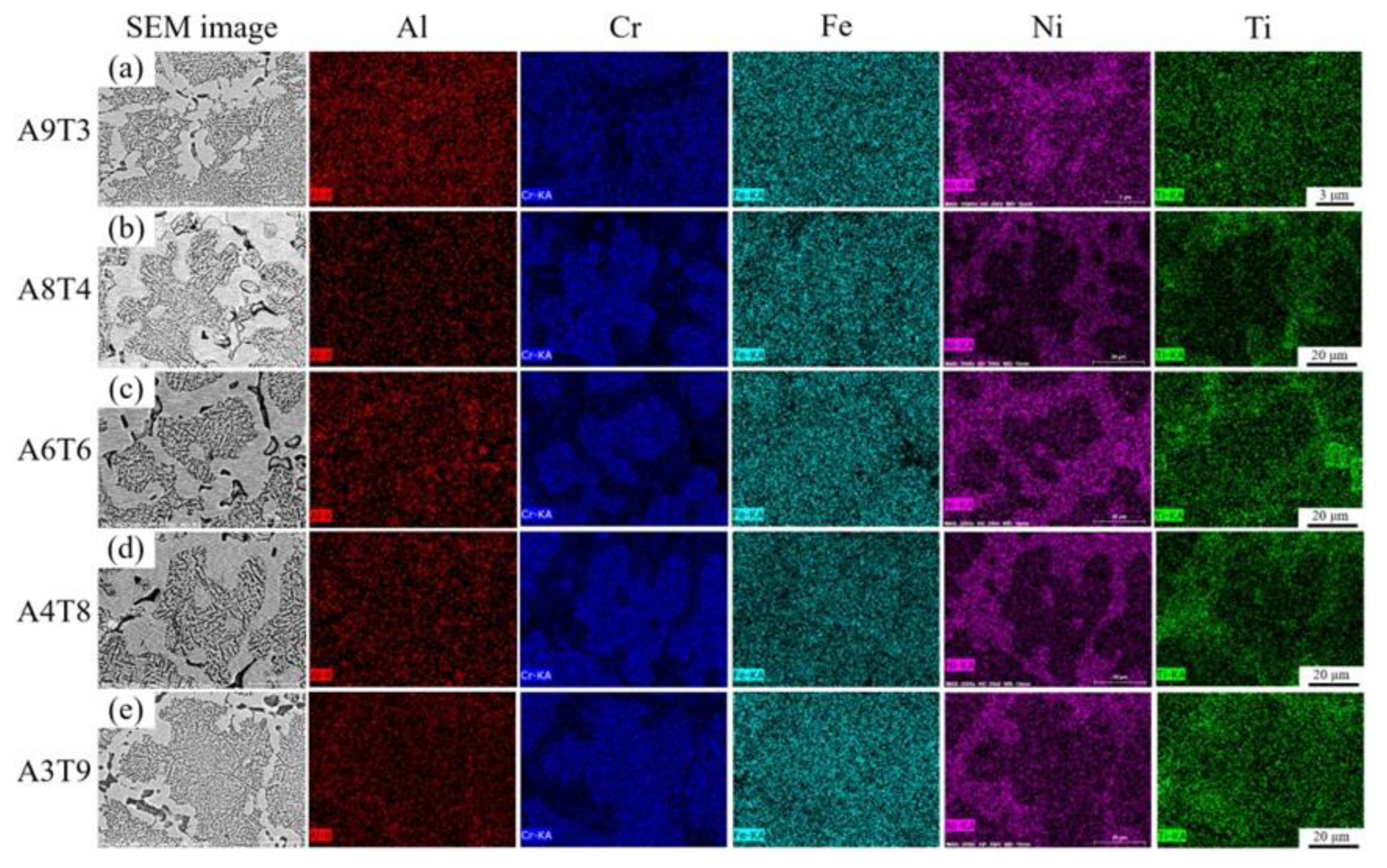 Preprints 119023 g005