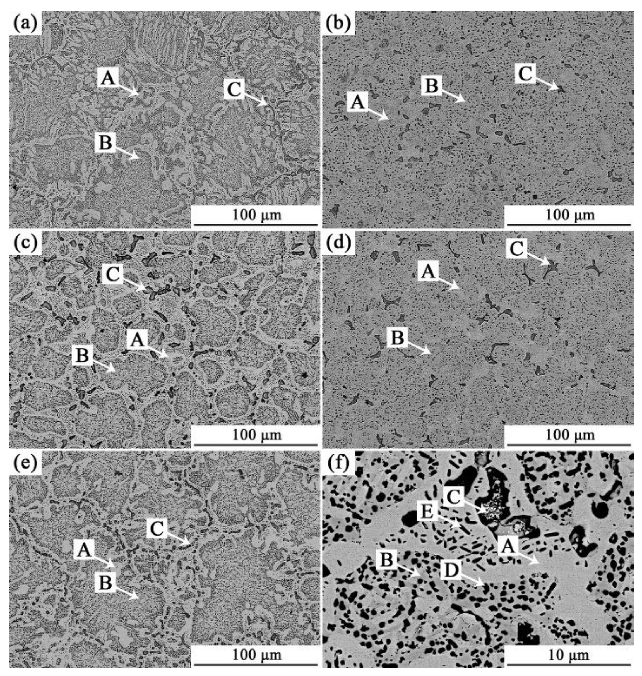 Preprints 119023 g006