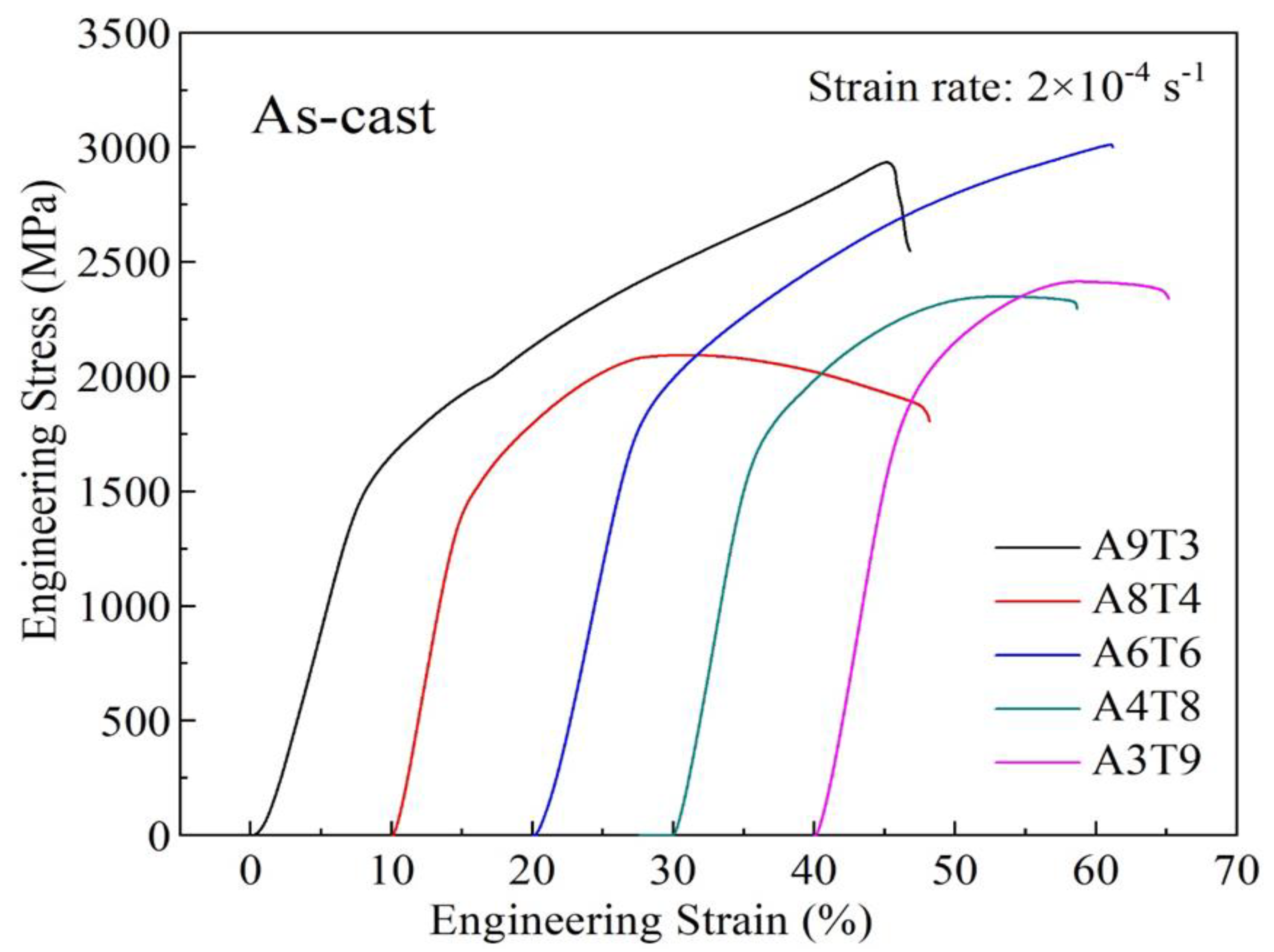 Preprints 119023 g010