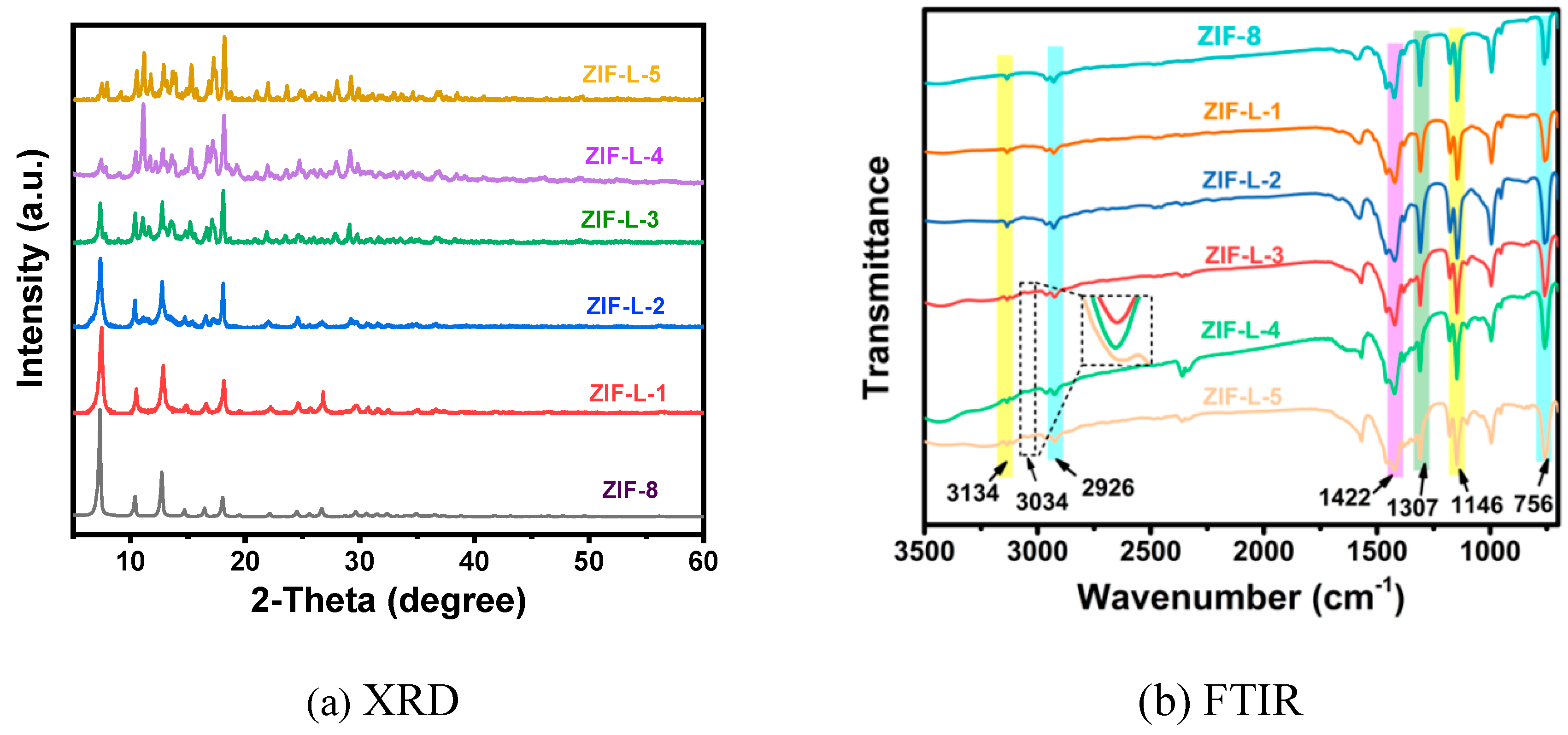 Preprints 87415 g004