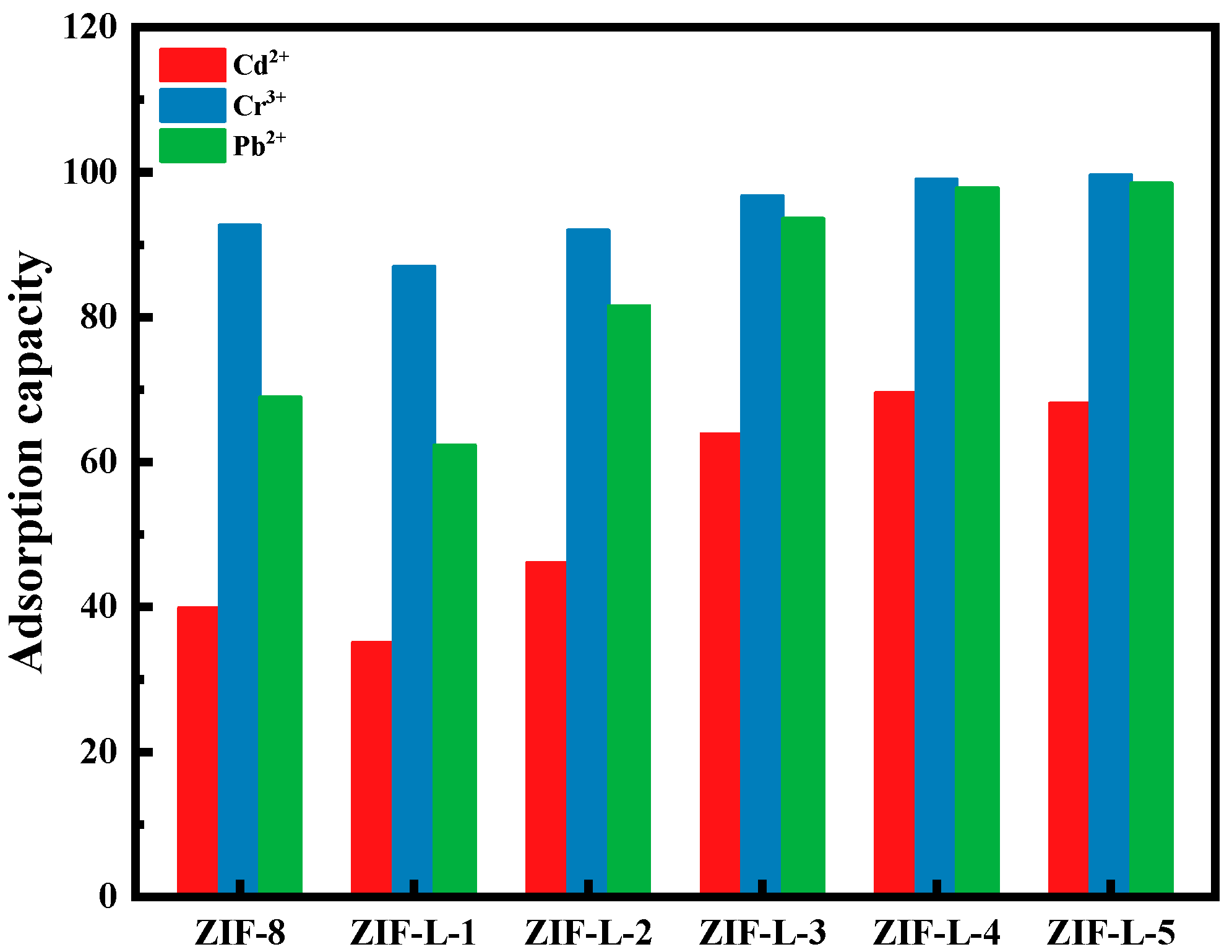 Preprints 87415 g005