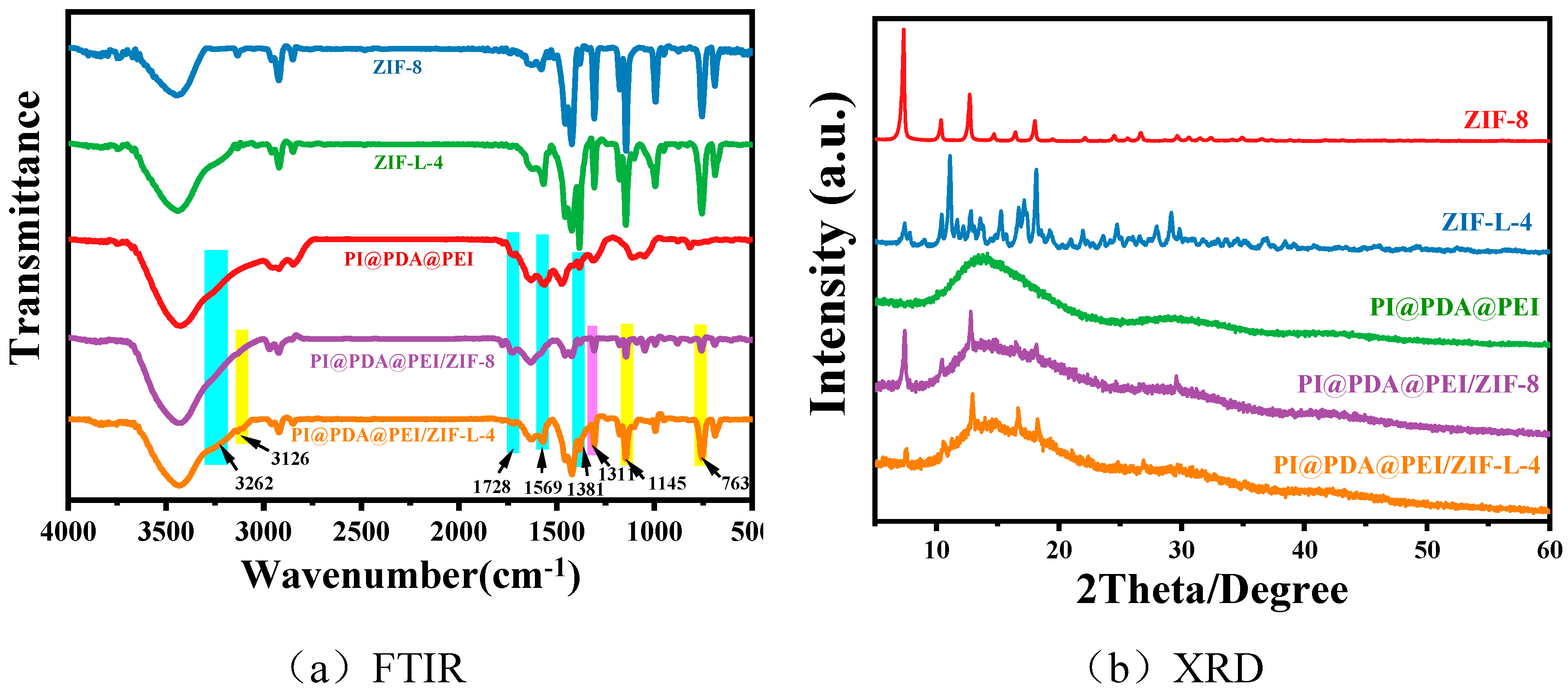 Preprints 87415 g007