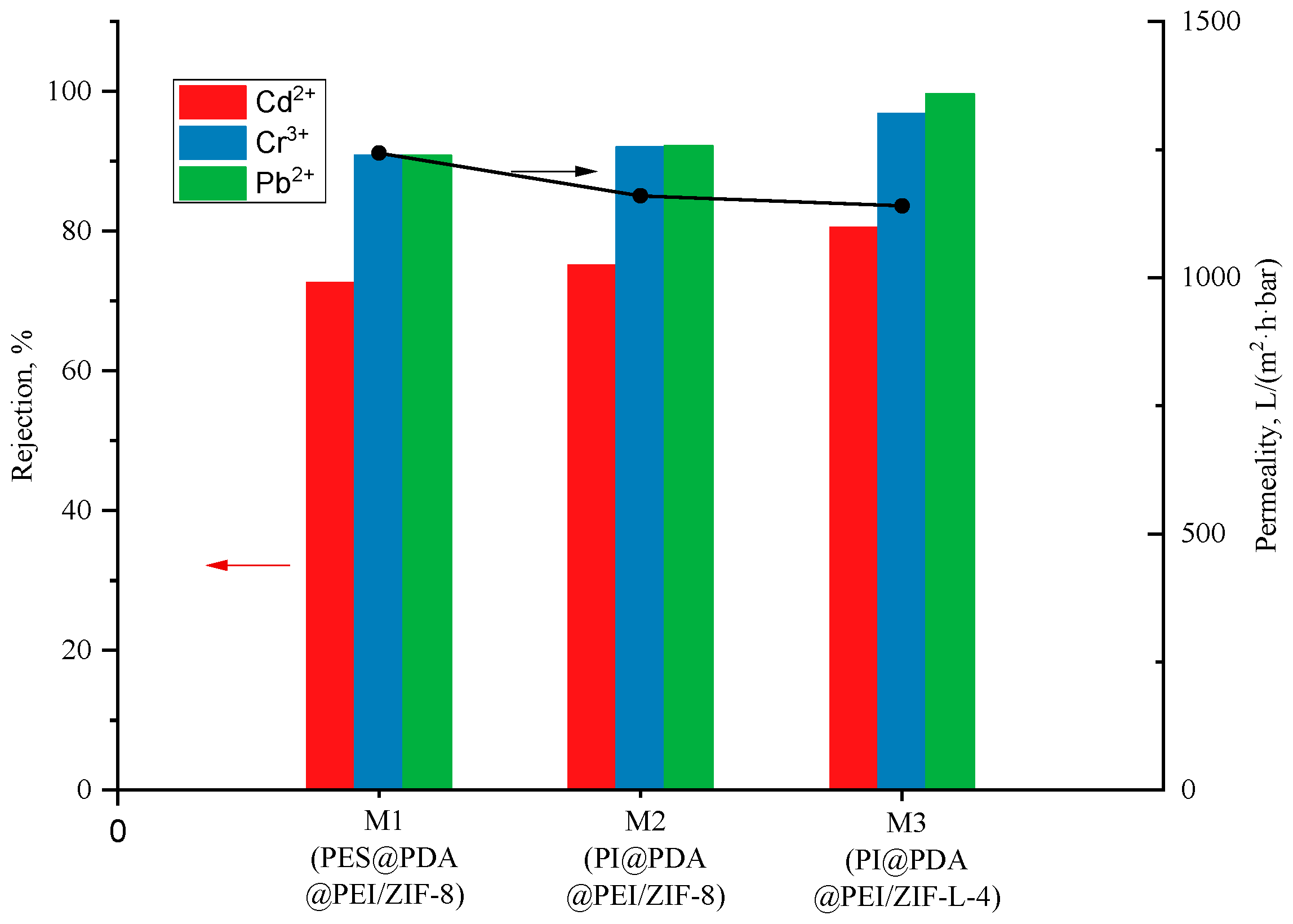 Preprints 87415 g009