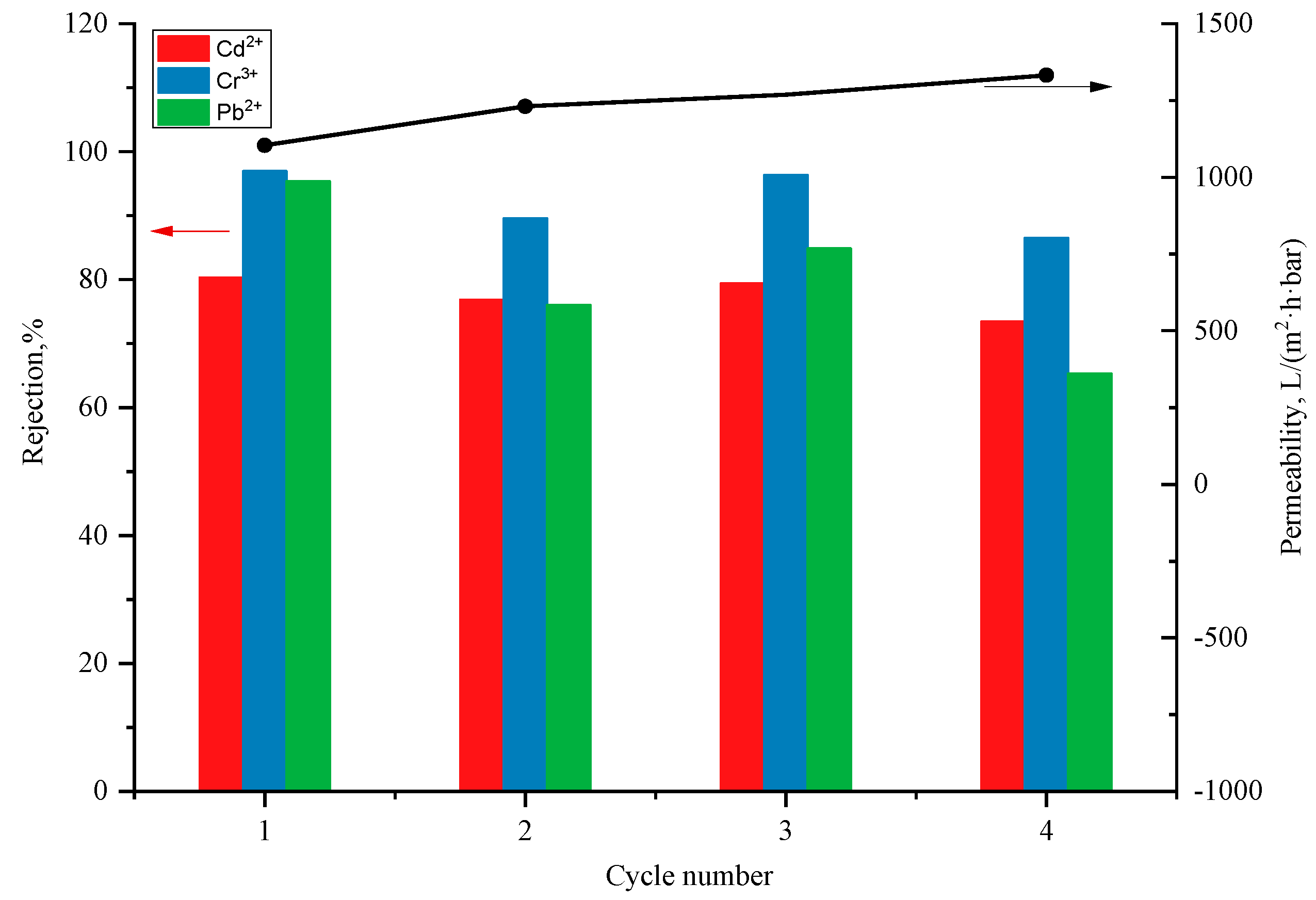 Preprints 87415 g010