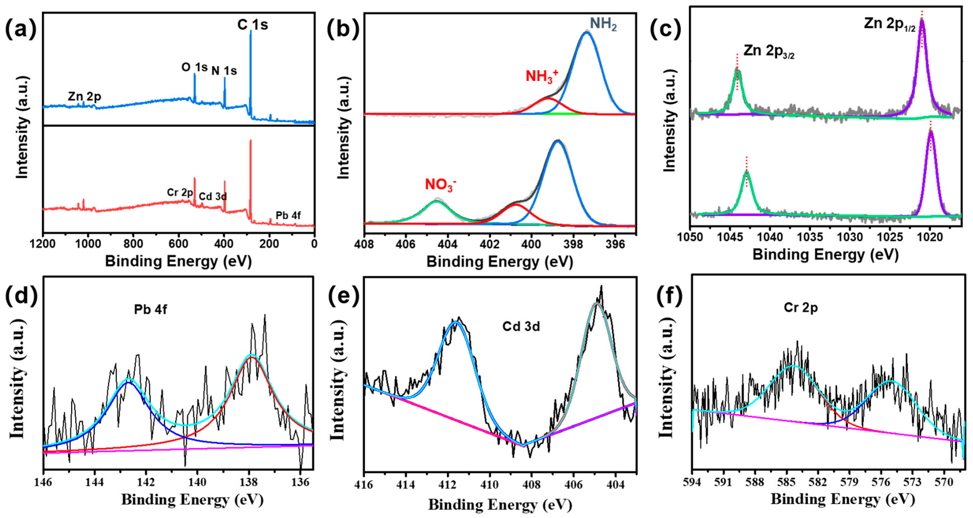 Preprints 87415 g012