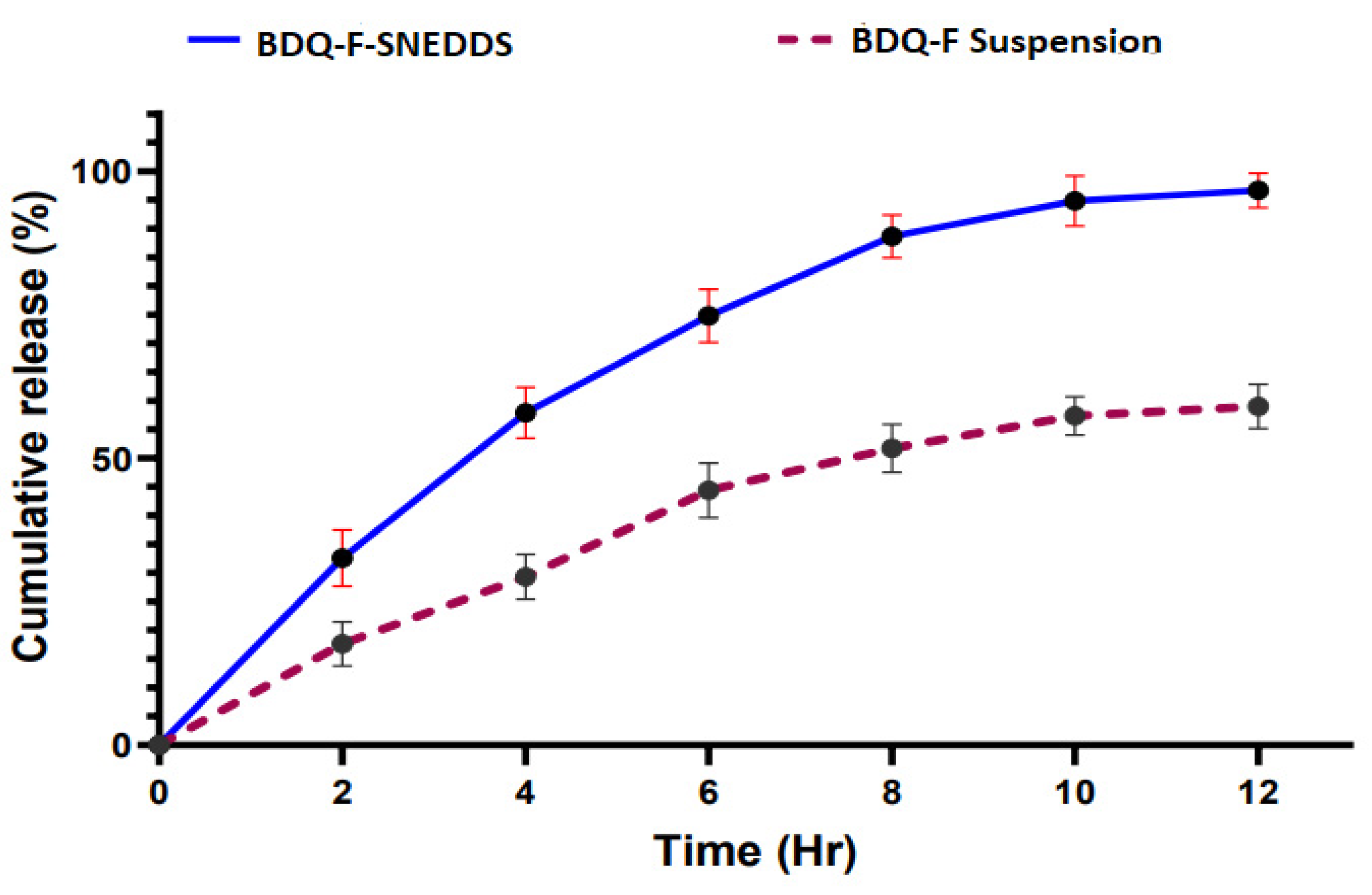 Preprints 82109 g006