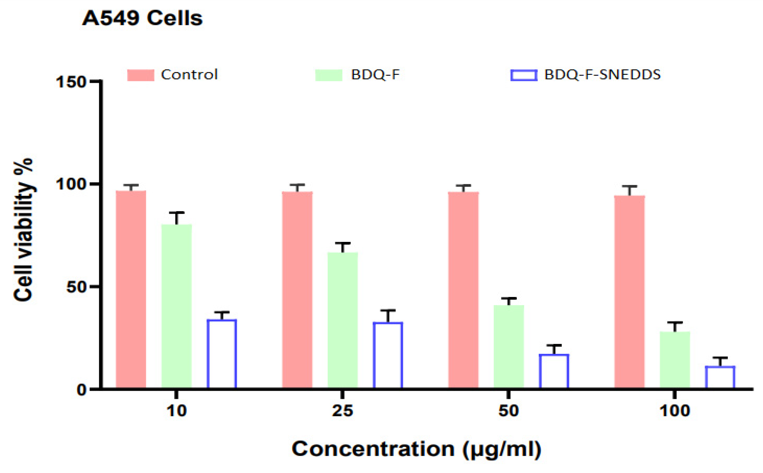 Preprints 82109 g007