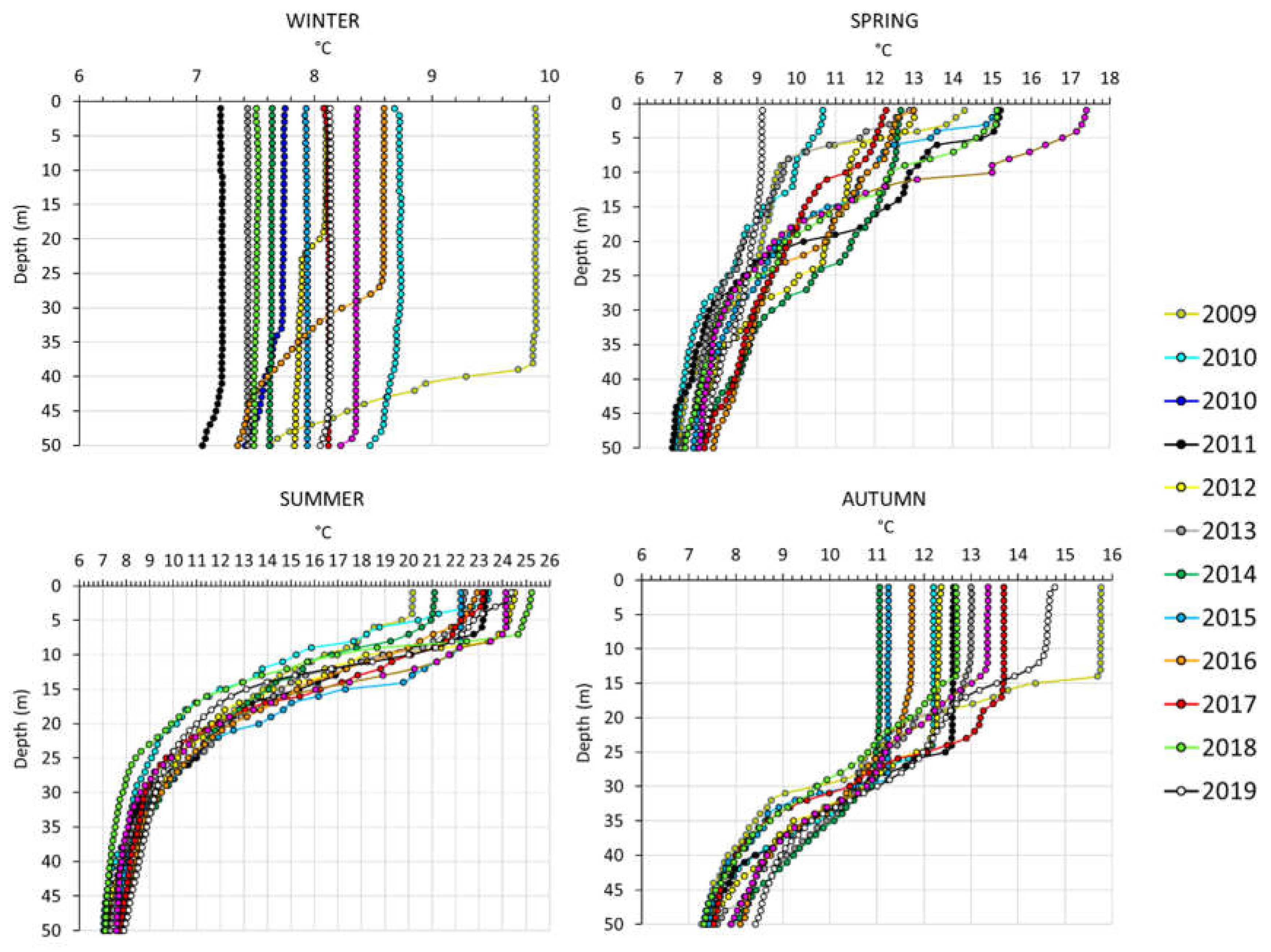 Preprints 78808 g0a4