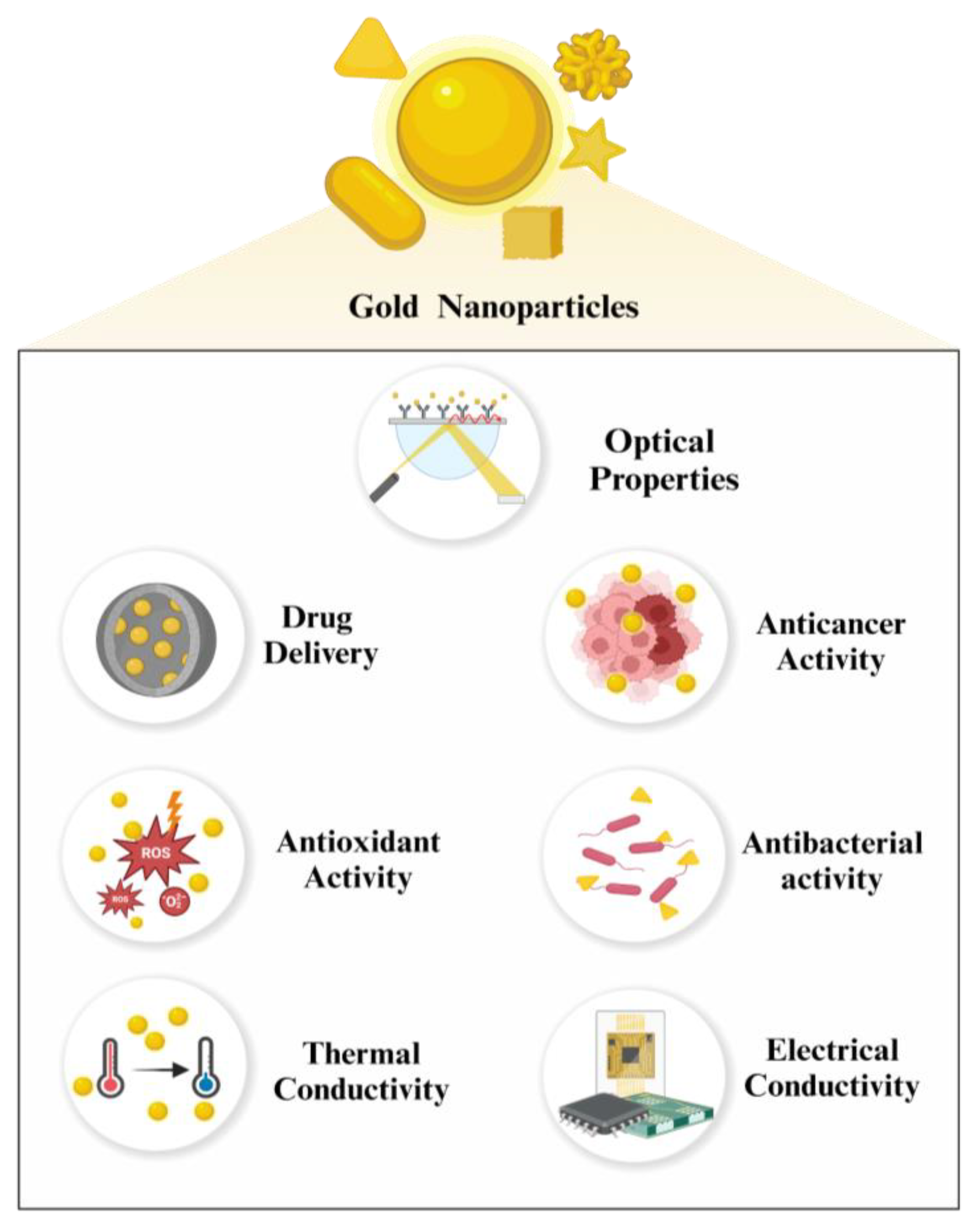 Preprints 122112 g003