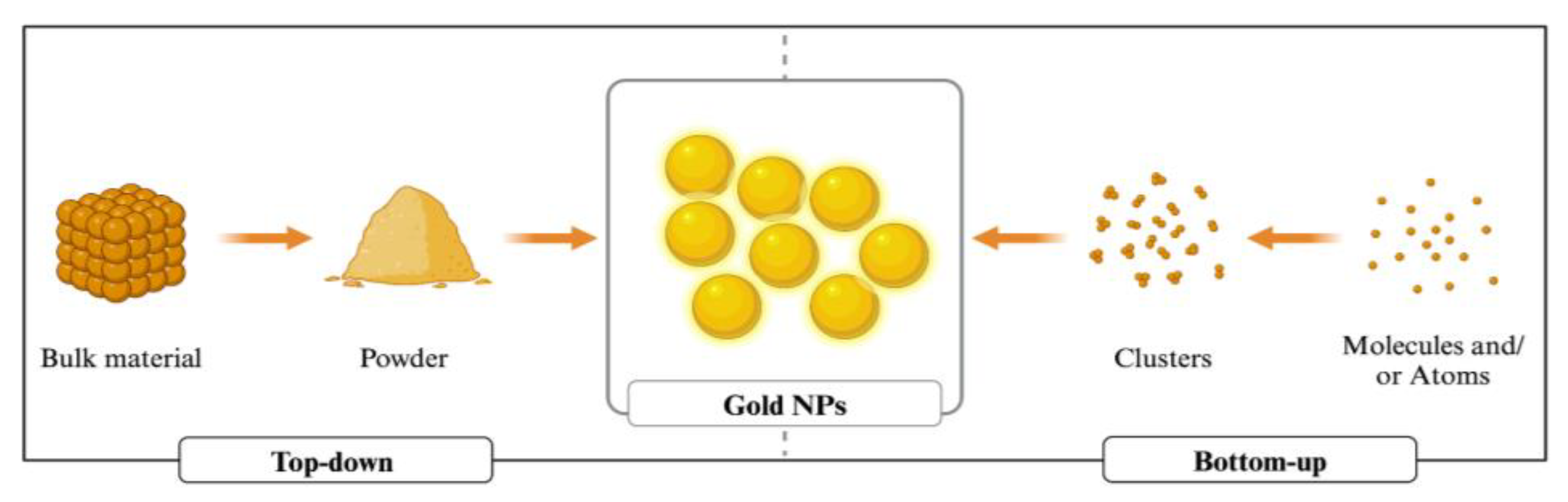 Preprints 122112 g005