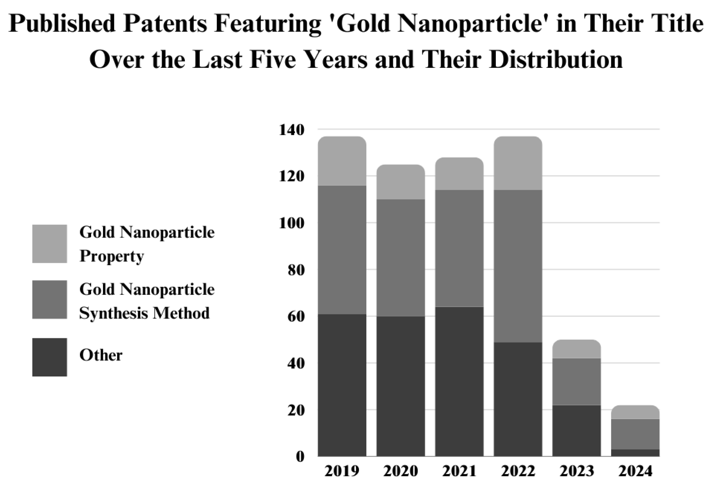 Preprints 122112 g010