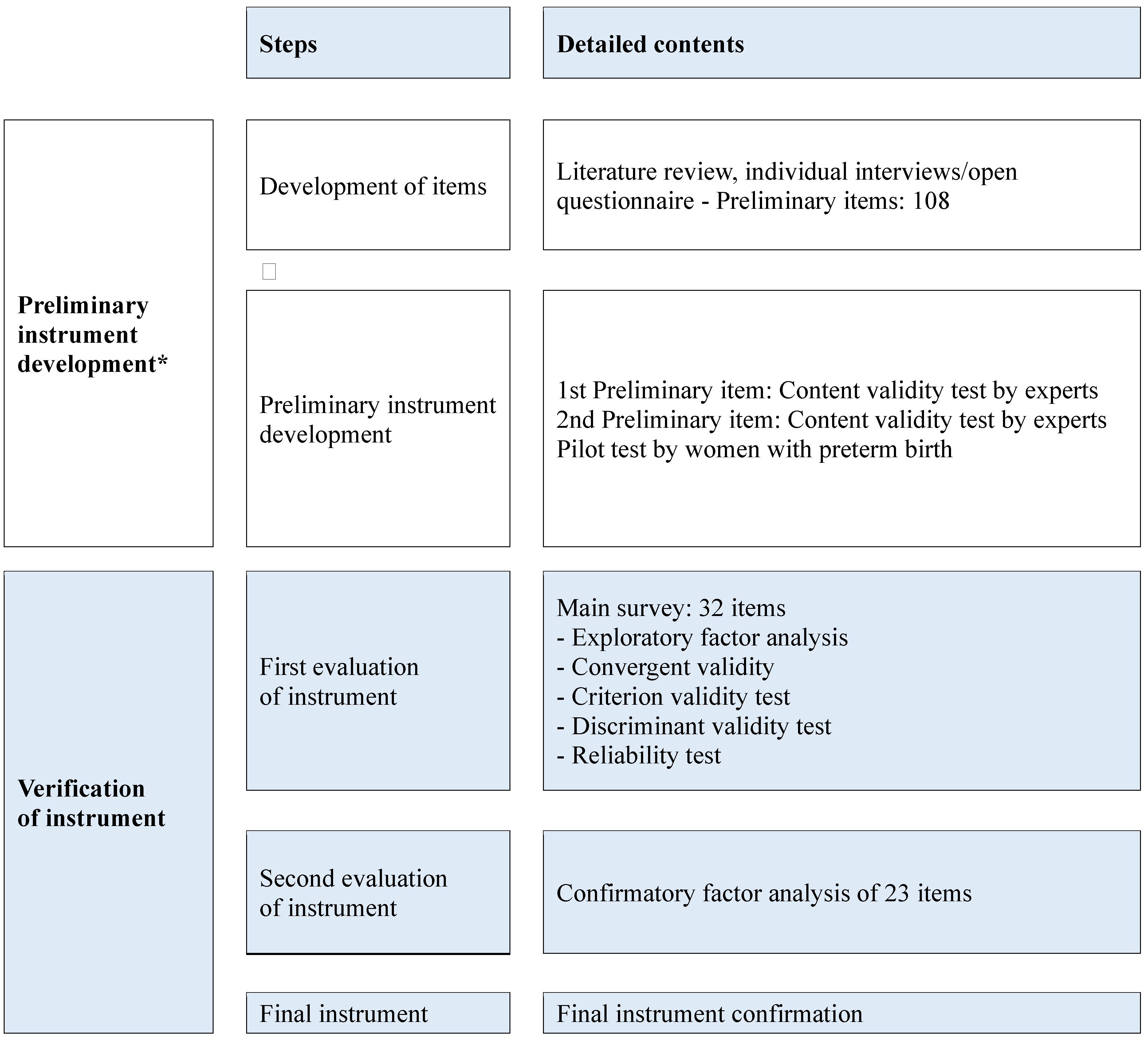 Preprints 66668 g001