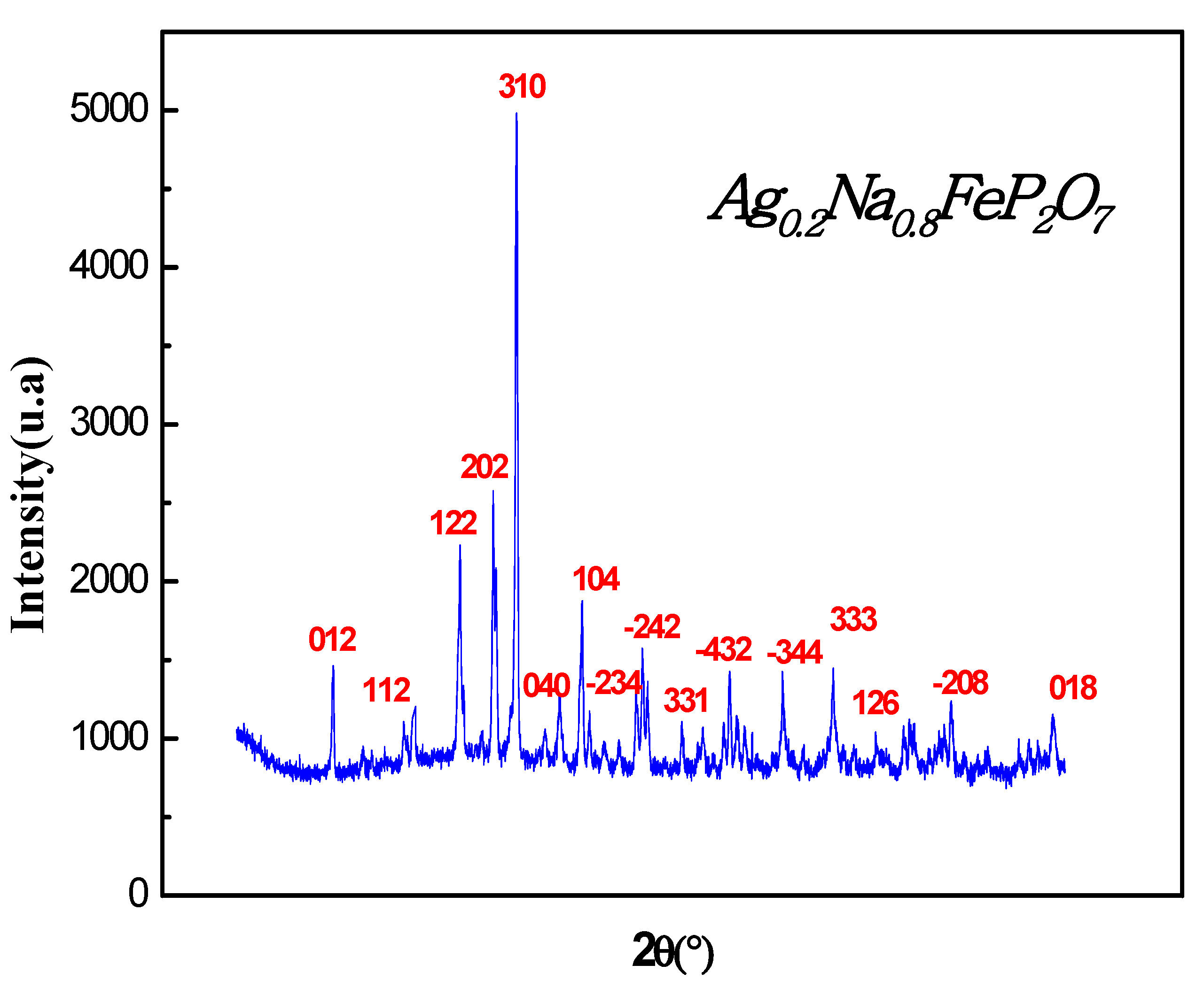 Preprints 105786 g001