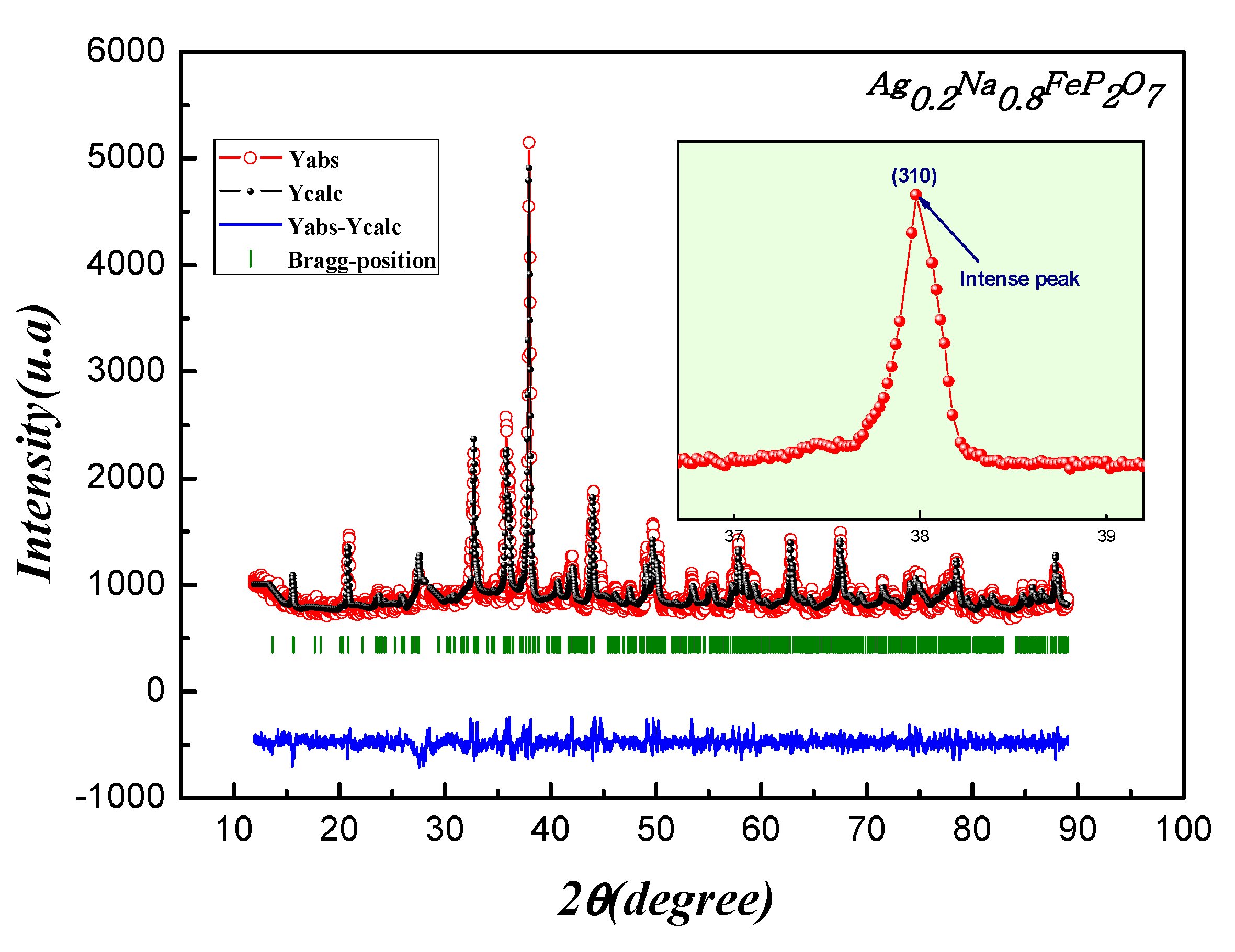 Preprints 105786 g002